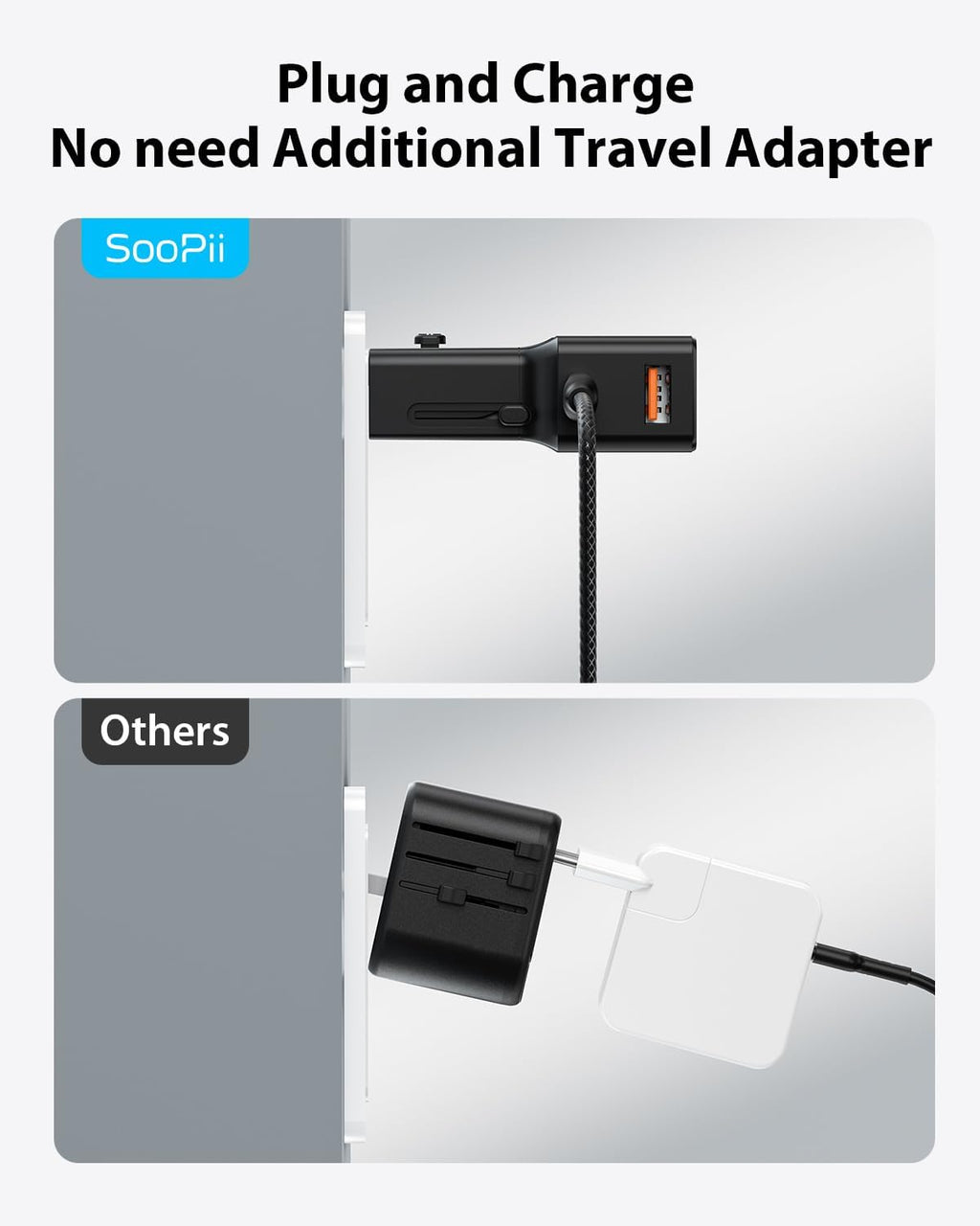 SooPii 25W Universal Travel Adapter with 100W Smart LED Cable