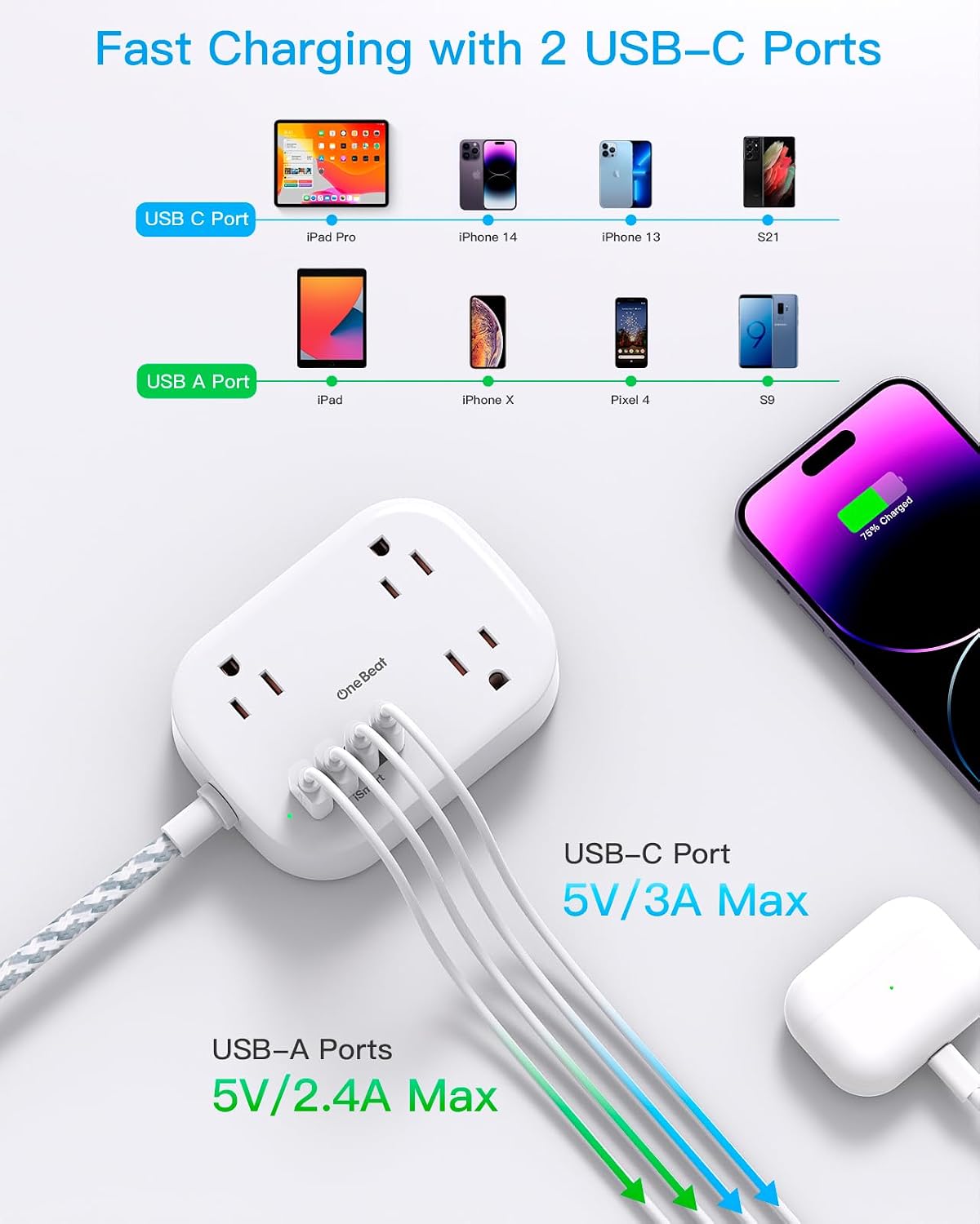 Cruise Essentials 2026,One Beat Travel Power Strip with USB C,Flat Plug 3ft