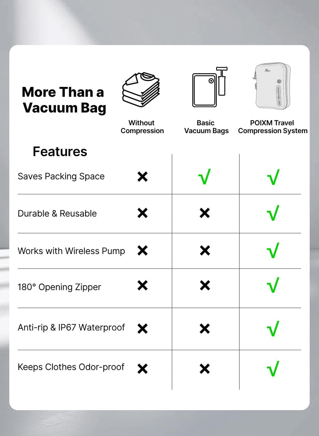 Travel Vacuum Bags with Pump, Carry-On Space Saver, Combo (3 Pack)