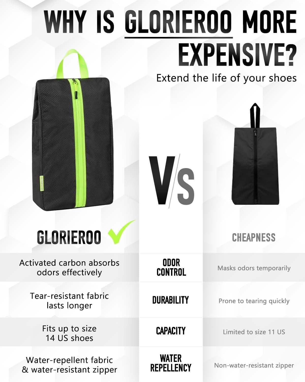 GLORIEROO Smell Proof Shoe Bags for Travel-Soccer Cleat Bag Smell Proof with Active Carbon Fabric | Odor-Absorbing Water-Resistant Track Shoe bags for Sports (Black & Grey, UP TO US14)