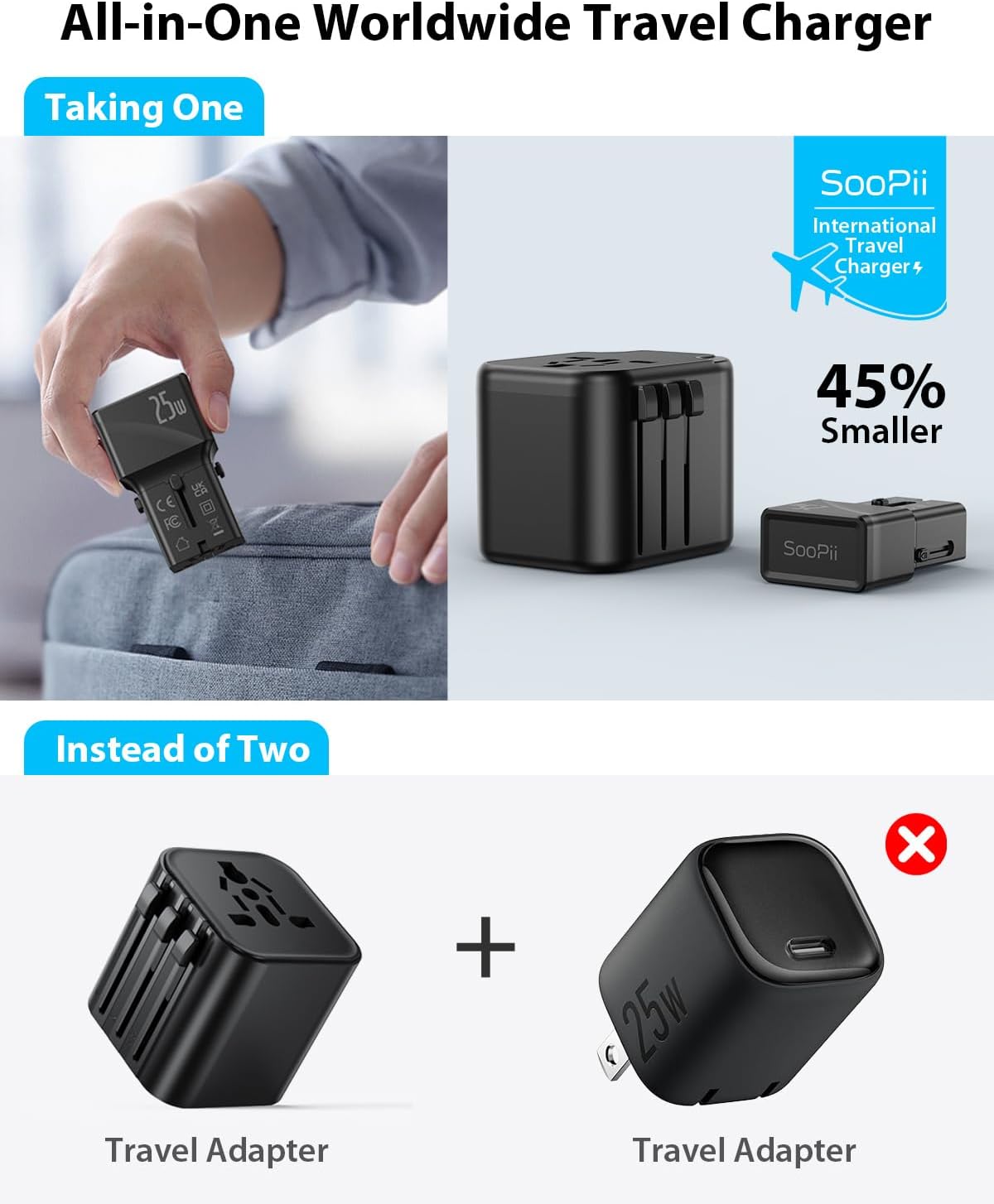 SooPii 25W Universal Travel Adapter with 100W Smart LED Cable