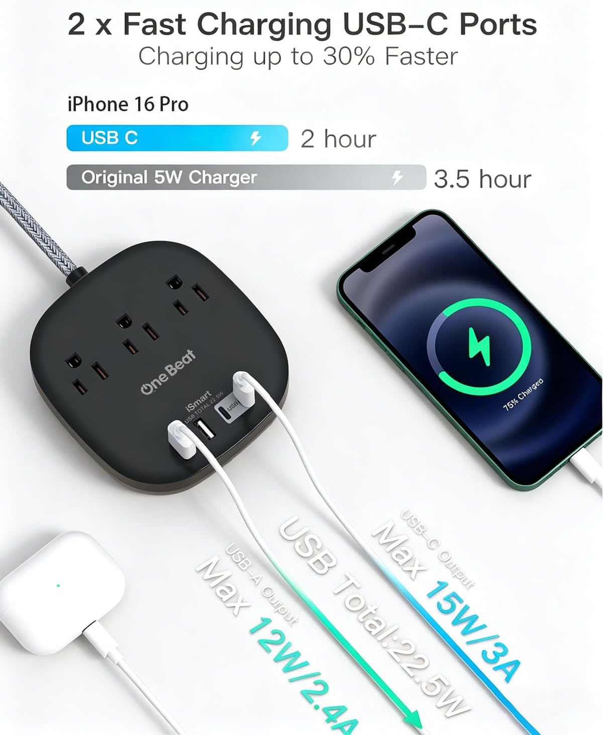Cruise Ship Travel Essentials, 22.5W/4.5A Flat Plug Power Strip, Black