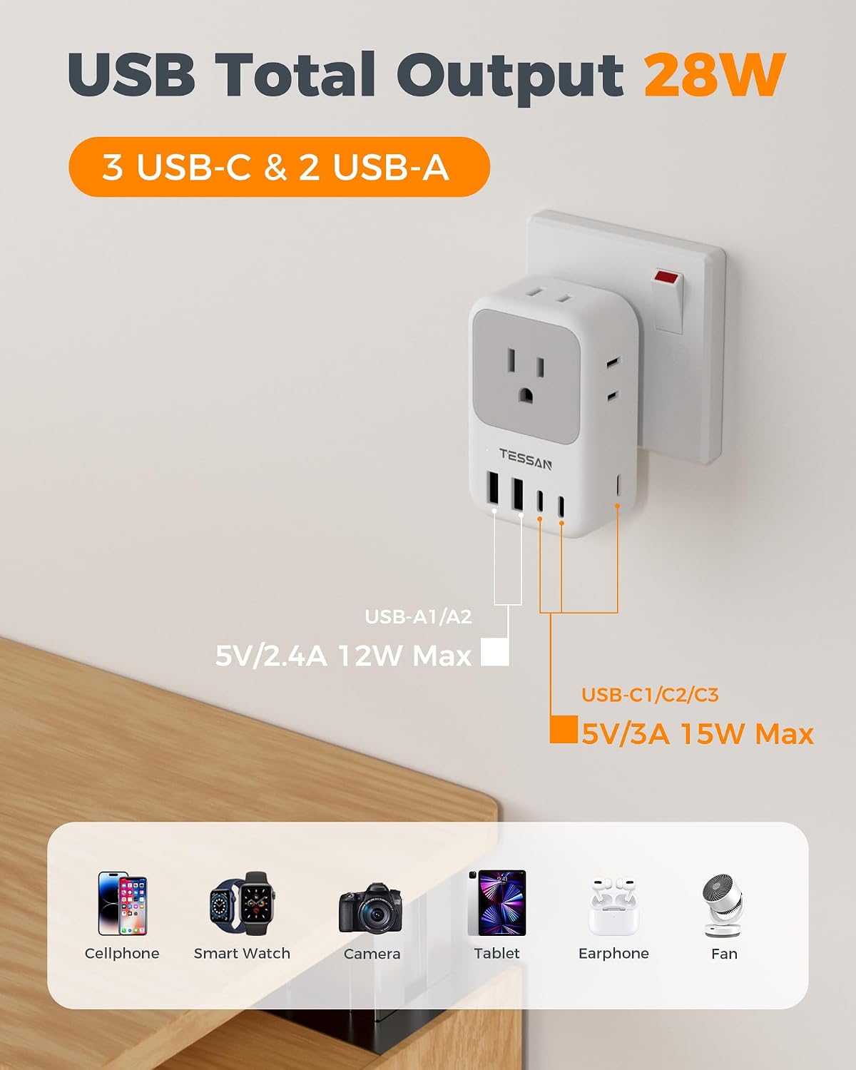 TESSAN US to India Plug Adapter, Type D Travel Adaptor PD 28W 2 Packs