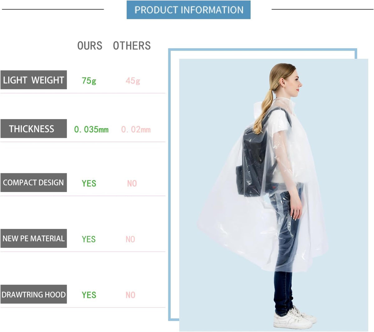 Disposable Rain Ponchos for Kids & Adults 6/10 Pack Extra Thick