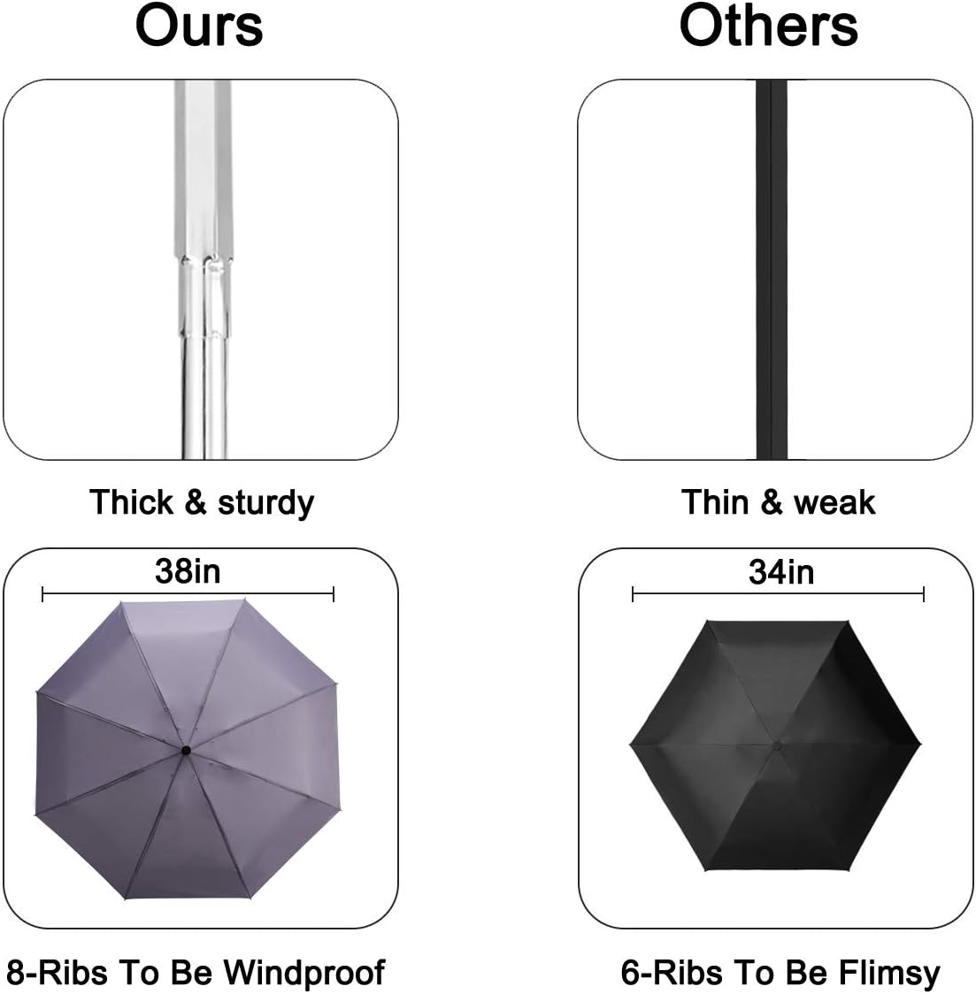 Goothdurs Automatic Mini Travel Windproof Umbrella Compact Auto Open/Close Small Lightweight Folding Rain Umbrellas for Women Men