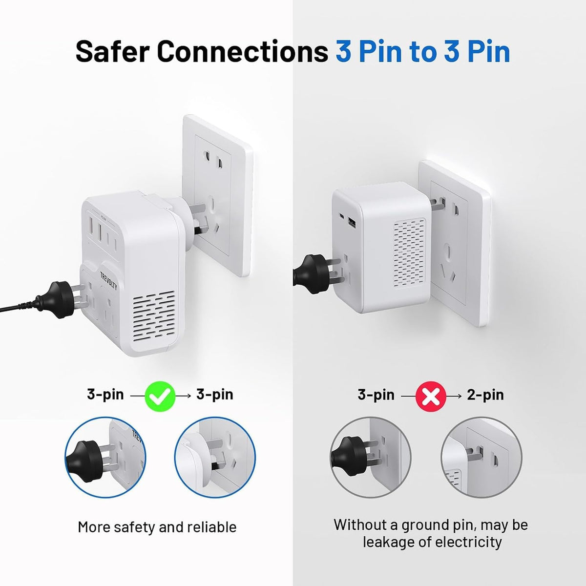 2000W European Travel Plug Adapter with 3 AC & 4 USB Ports, Universal Travel Adapter with Type A B C E/F G I (White)