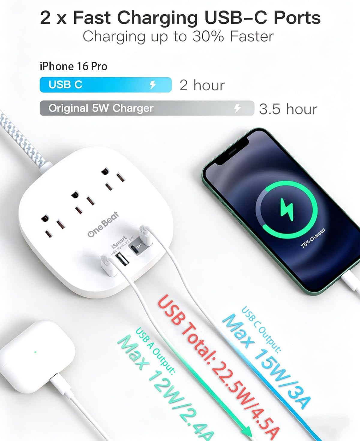 22.5W/4.5A Surge Protector Power Strip for Travel, Flat Plug Extension Cord
