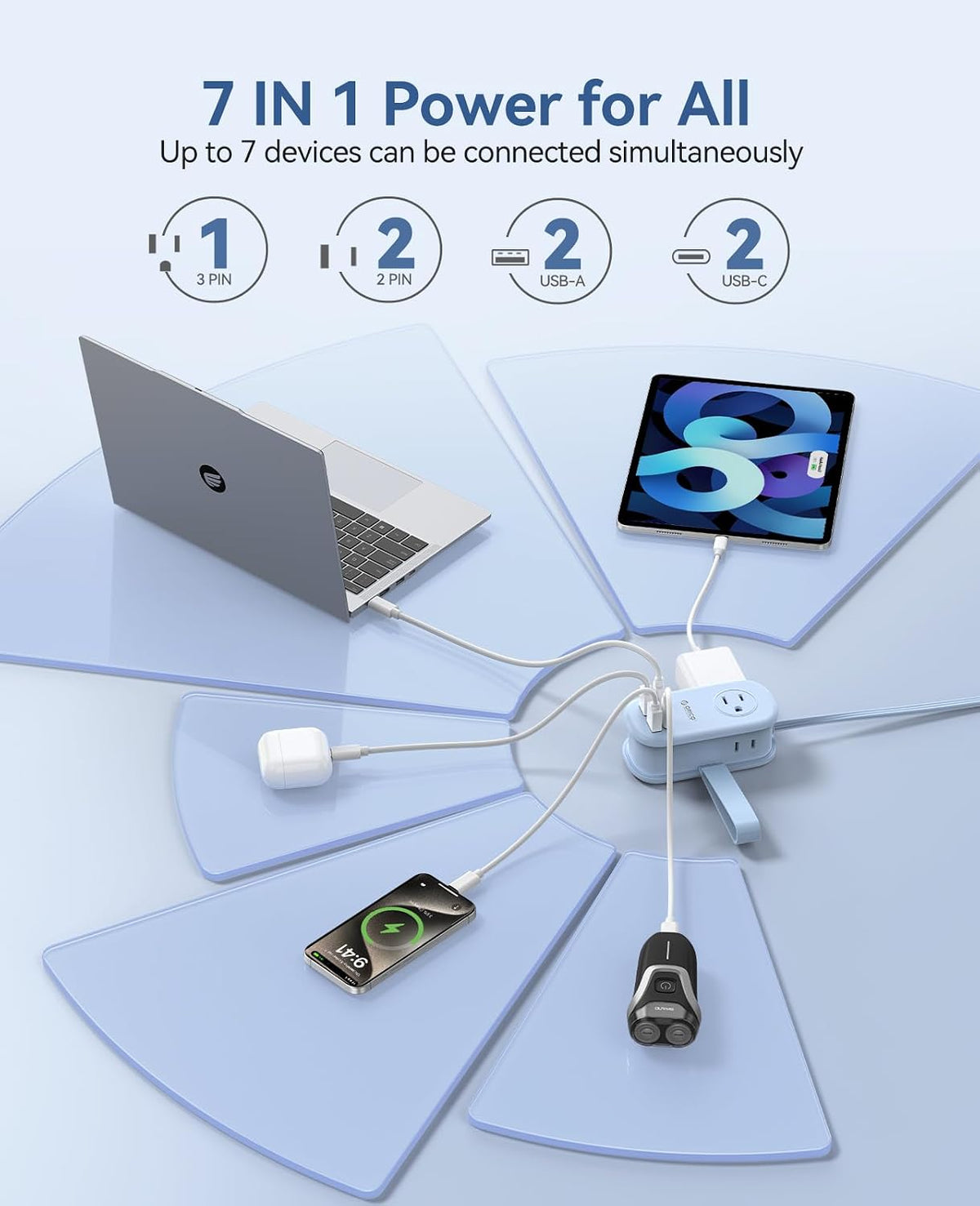 ORICO 65W GaN Travel Power Strip with 3 Outlets & 4 USB Ports (2 USB C)