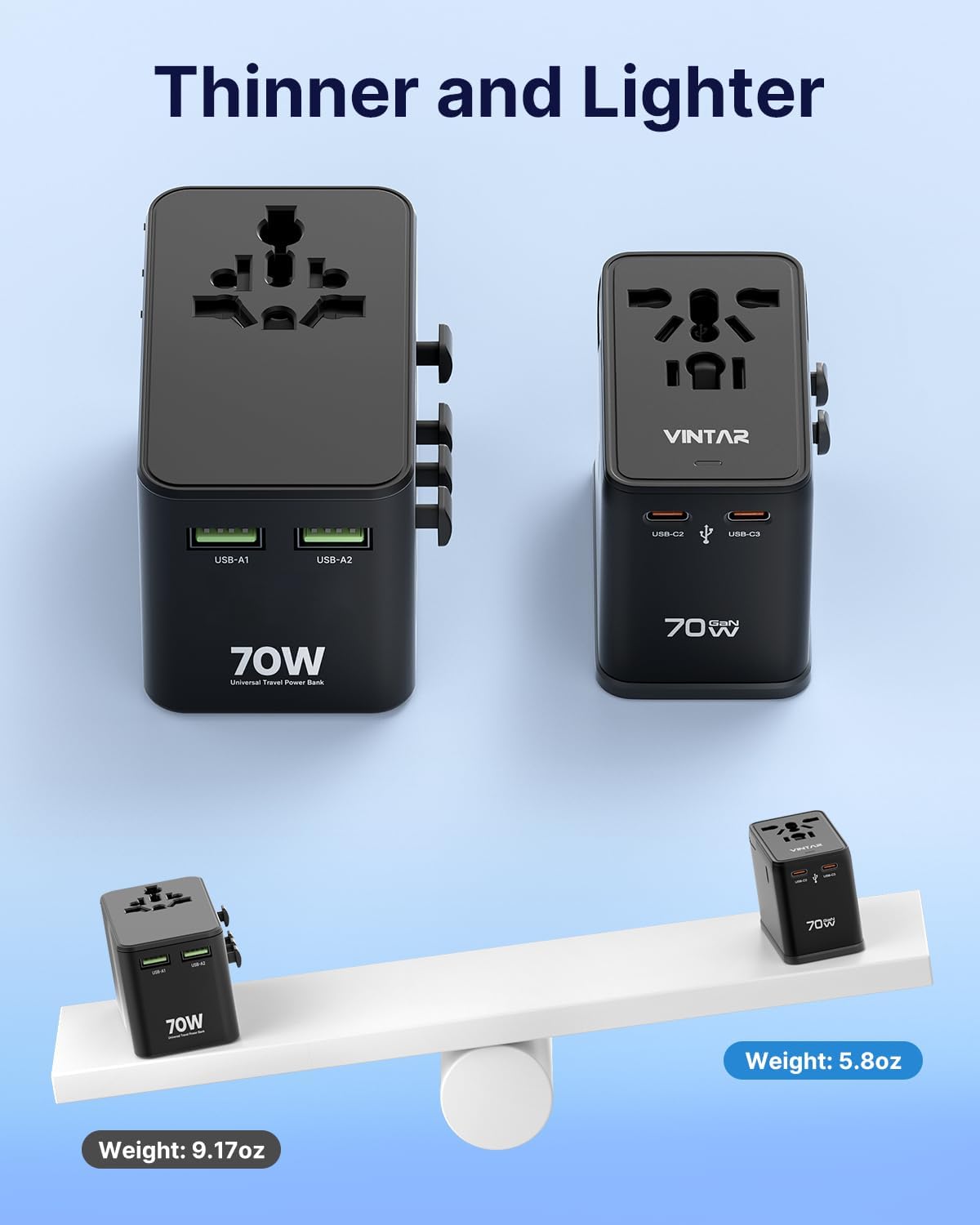 VINTAR 70W GaN Universal Travel Adapter, 5-in-1 International Power Adapter