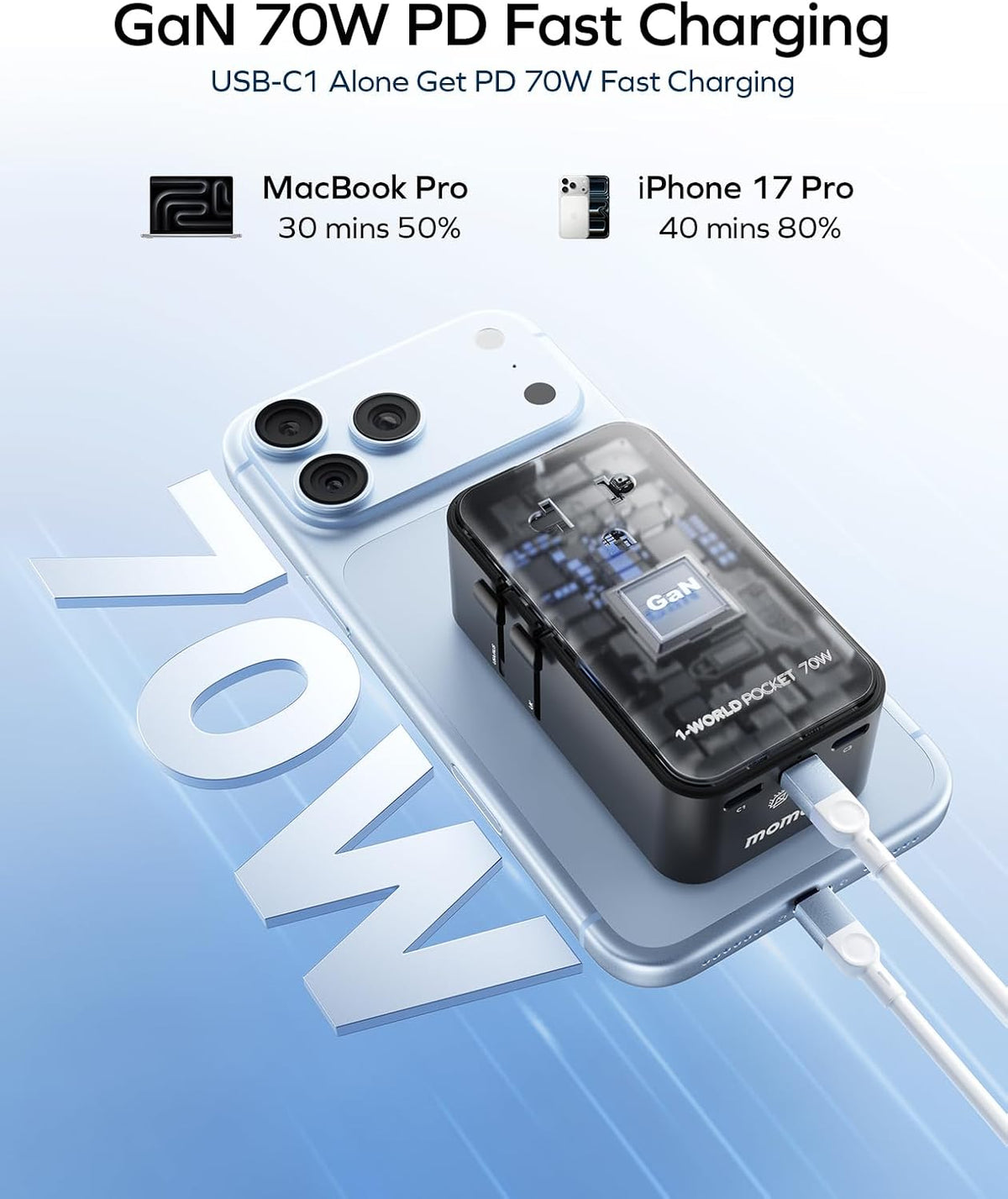 (2026 NEW) MOMAX Universal Travel Adapter, Ultra-Thin 70W GaN International Plug Adapter with 3 USB-C, 1 USB-A and AC Outlet, Works in 200+ Countries, Not a Voltage Converter, for International Travel