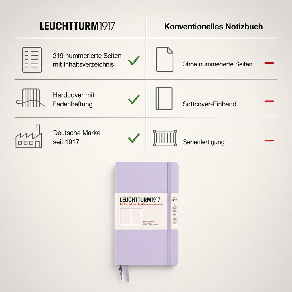 LEUCHTTURM1917 - Notebook Hardcover Paperback B6+ - 219 Numbered Pages for Writing and Journaling (Lilac, Plain)