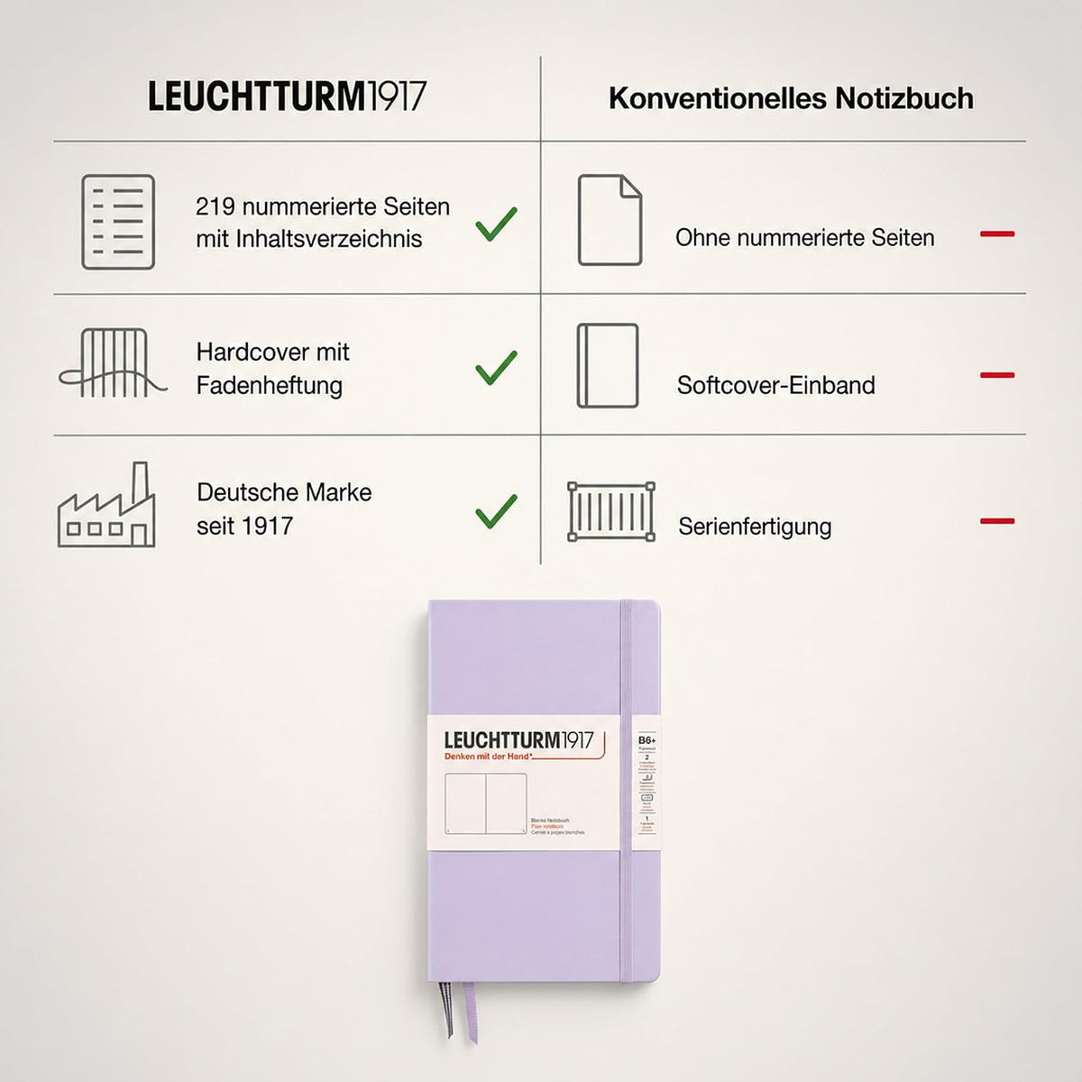 LEUCHTTURM1917 - Notebook Hardcover Paperback B6+ - 219 Numbered Pages for Writing and Journaling (Lilac, Plain)
