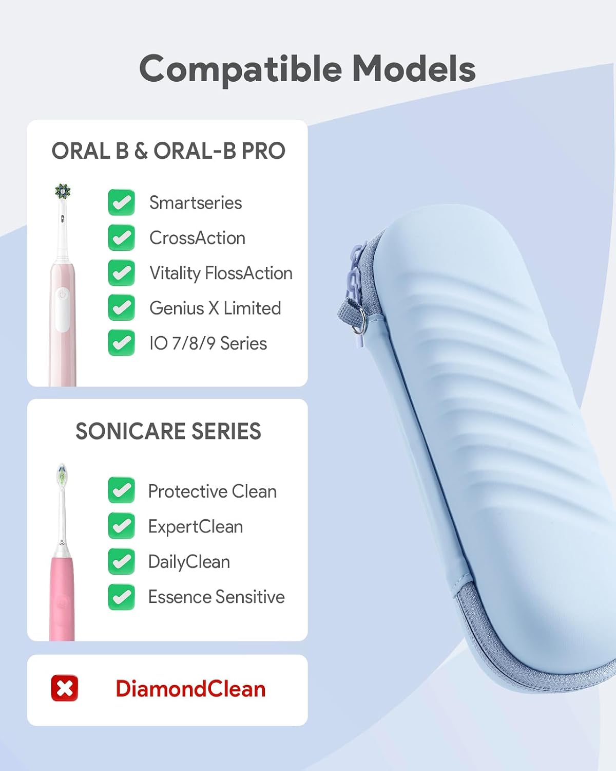 SQERO Electric Toothbrush Case for Oral-B Pro/iO/Philips Sonicare
