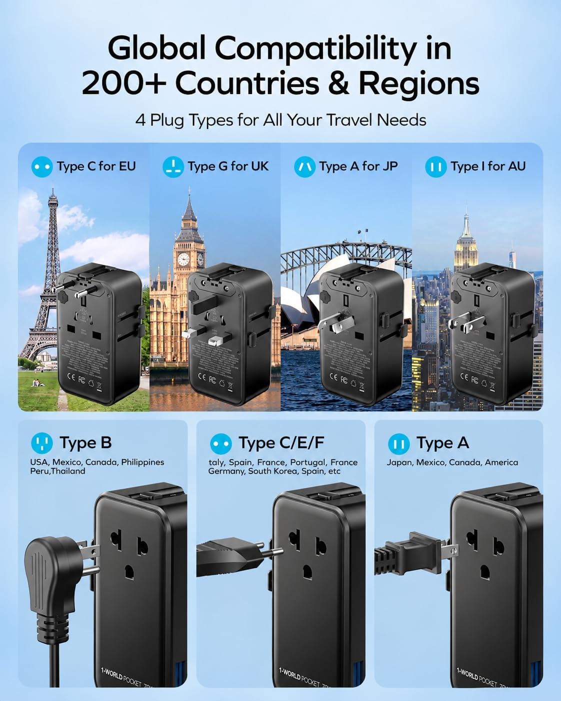 (2026 NEW) MOMAX Universal Travel Adapter, Ultra-Thin 70W GaN International Plug Adapter with 3 USB-C, 1 USB-A and AC Outlet, Works in 200+ Countries, Not a Voltage Converter, for International Travel