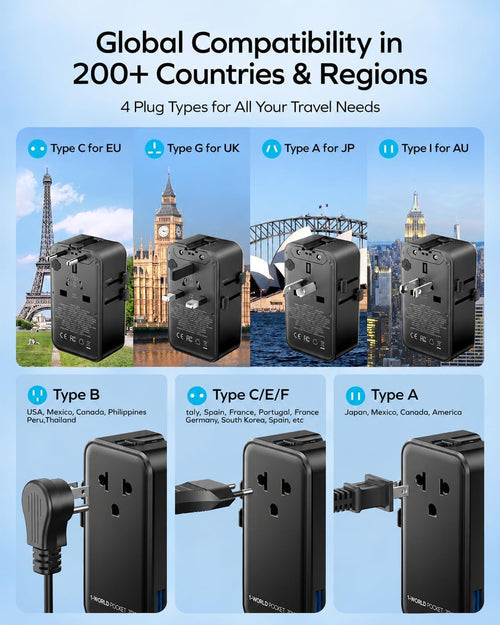 (2026 NEW) MOMAX Universal Travel Adapter, Ultra-Thin 70W GaN International Plug Adapter with 3 USB-C, 1 USB-A and AC Outlet, Works in 200+ Countries, Not a Voltage Converter, for International Travel