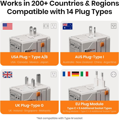 100W GaN Universal Travel Adapter with Voltage Indicator, Worldwide Plug