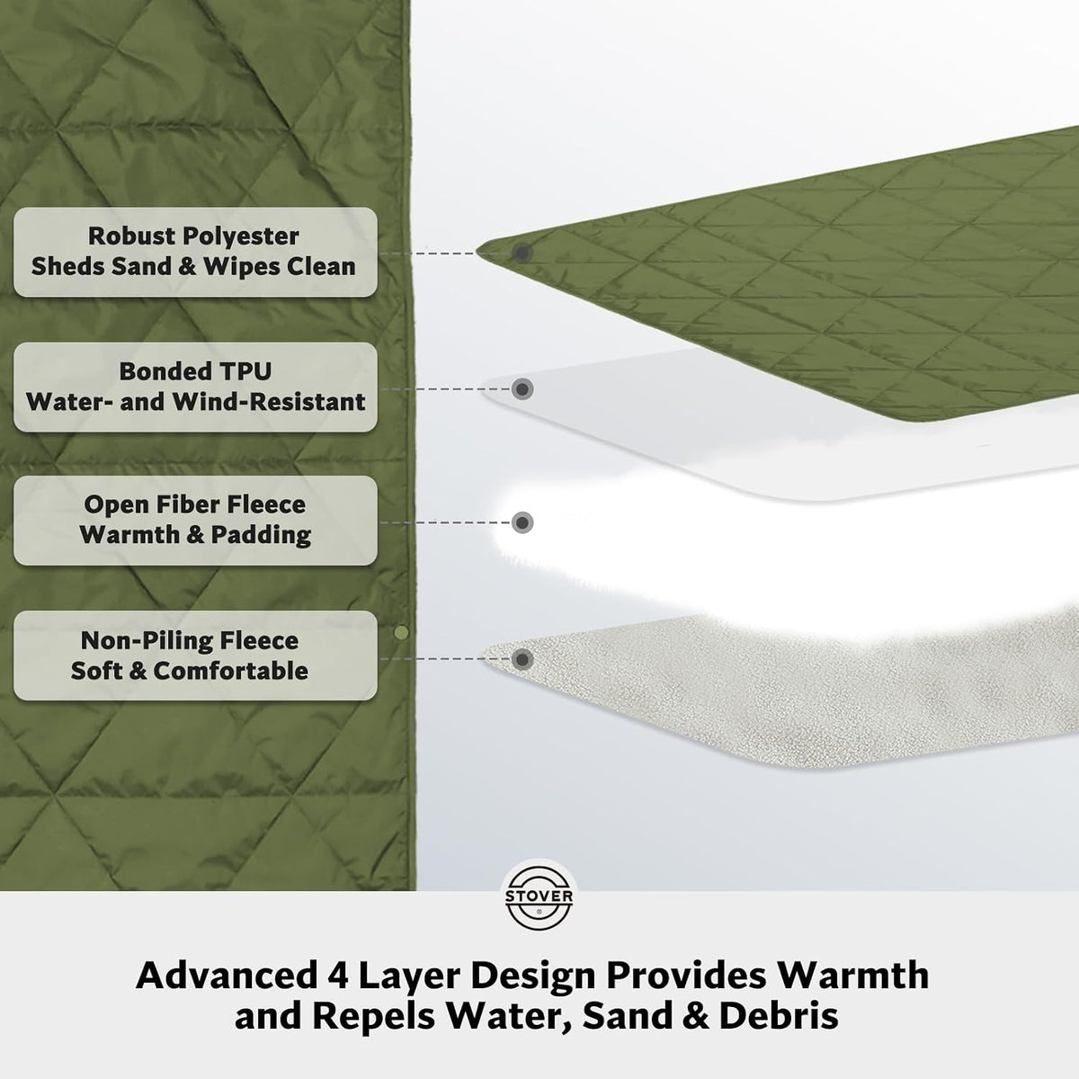 STOVER Outdoor Waterproof Fleece Travel Blanket for Camping, Picnics, Stadiums, Sports, the Beach– Warm, Windproof, Compact, Lightweight & Sand-Resistant (Olive Green)