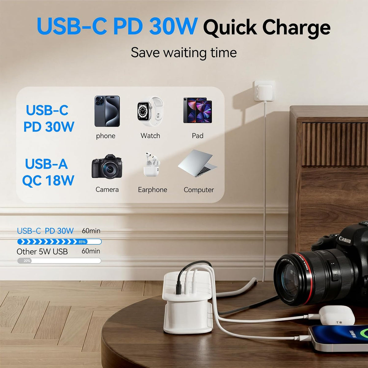 Universal Travel Adapter, PD 30W International Power Adapter