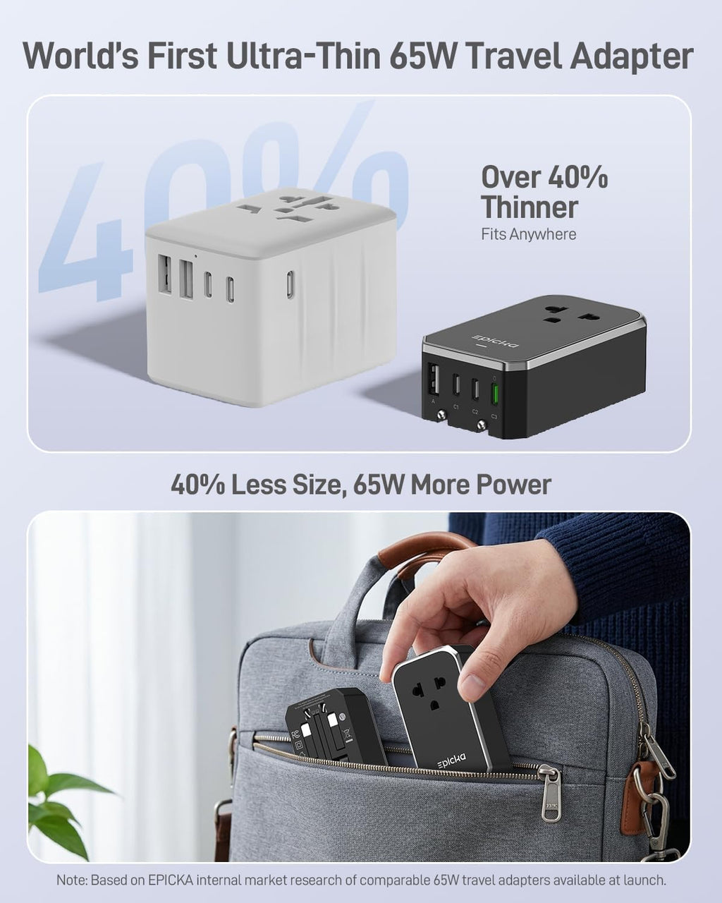 EPICKA Air 65W Universal Travel Adapter PD&QC with 1AC/3USB-C/1USB-A