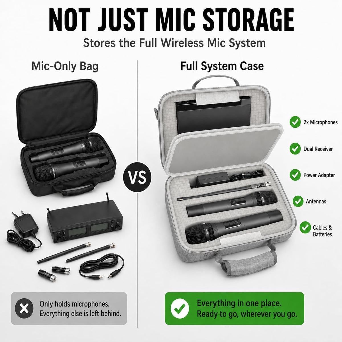 ANKHOH Hard Case for JBL Wireless Microphone,2 Mics and Receiver Grey