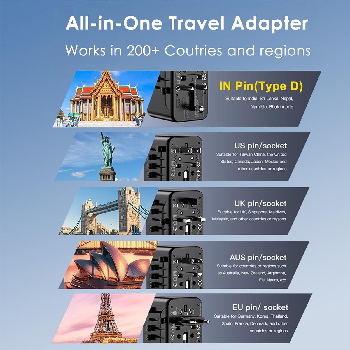 JMFONE Universal Travel Adapter for India Africa Europe 200+ Countries