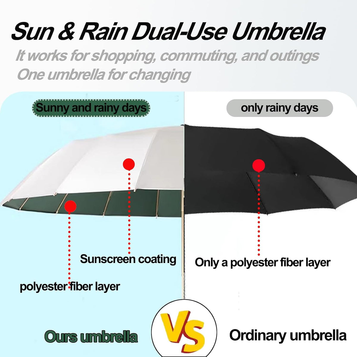 Travel Umbrellas For Rain And Sun Upf 50+ Uv Protection