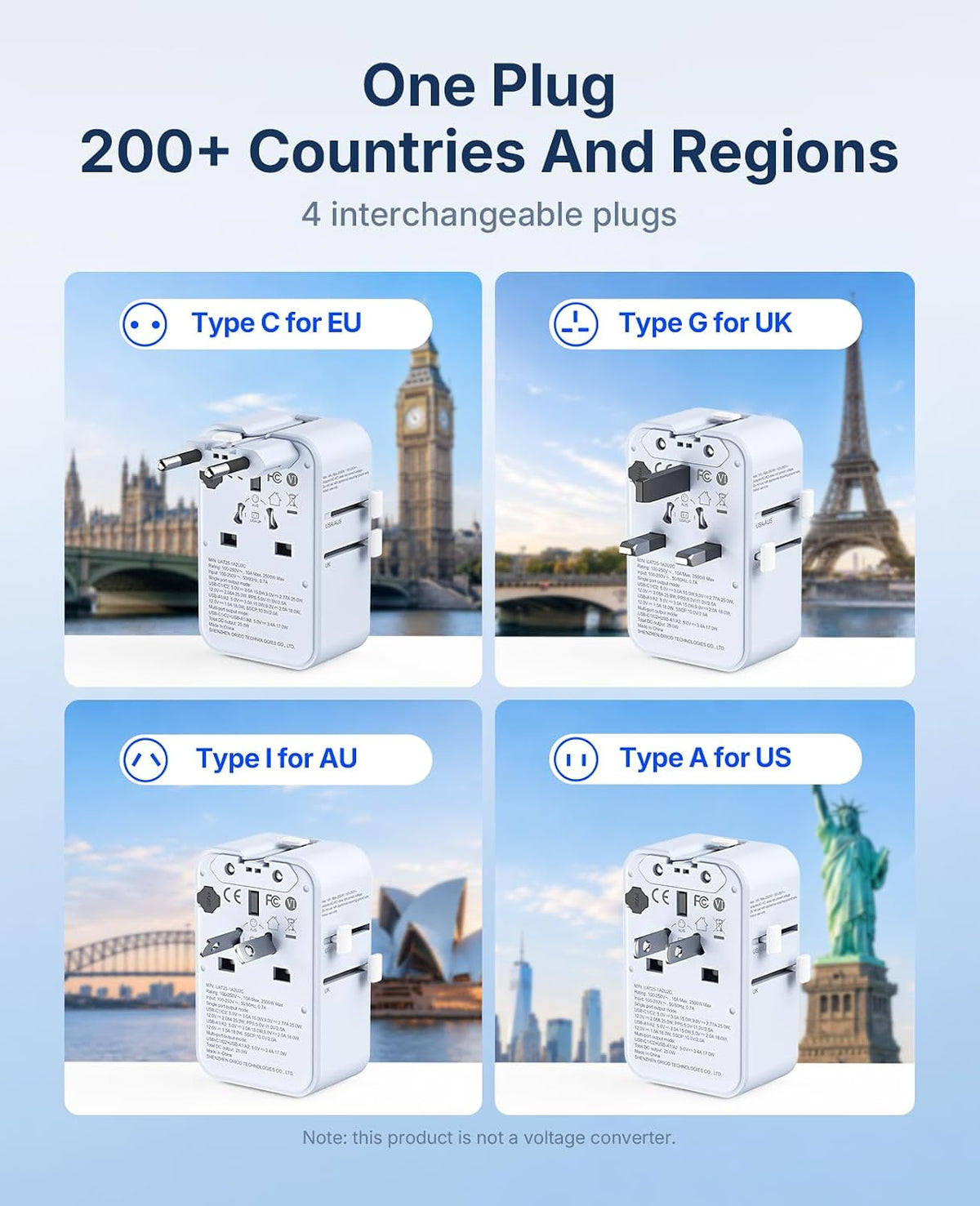 ORICO Ultra-Thin GaN Travel Adapter 25W, International Plug Adapter