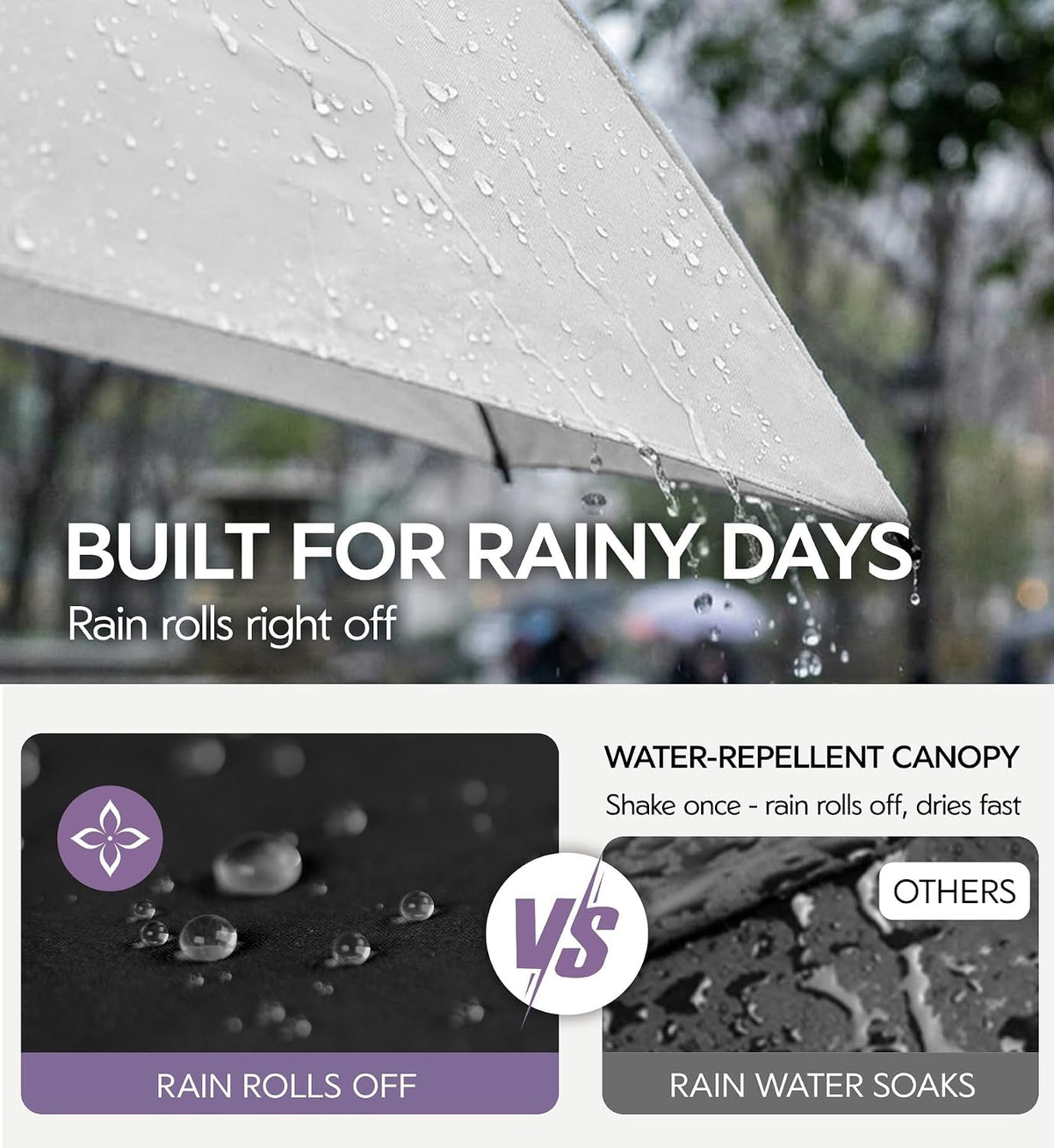 Umbrella Travel Size Compact Auto Open Close, Windproof for Rain