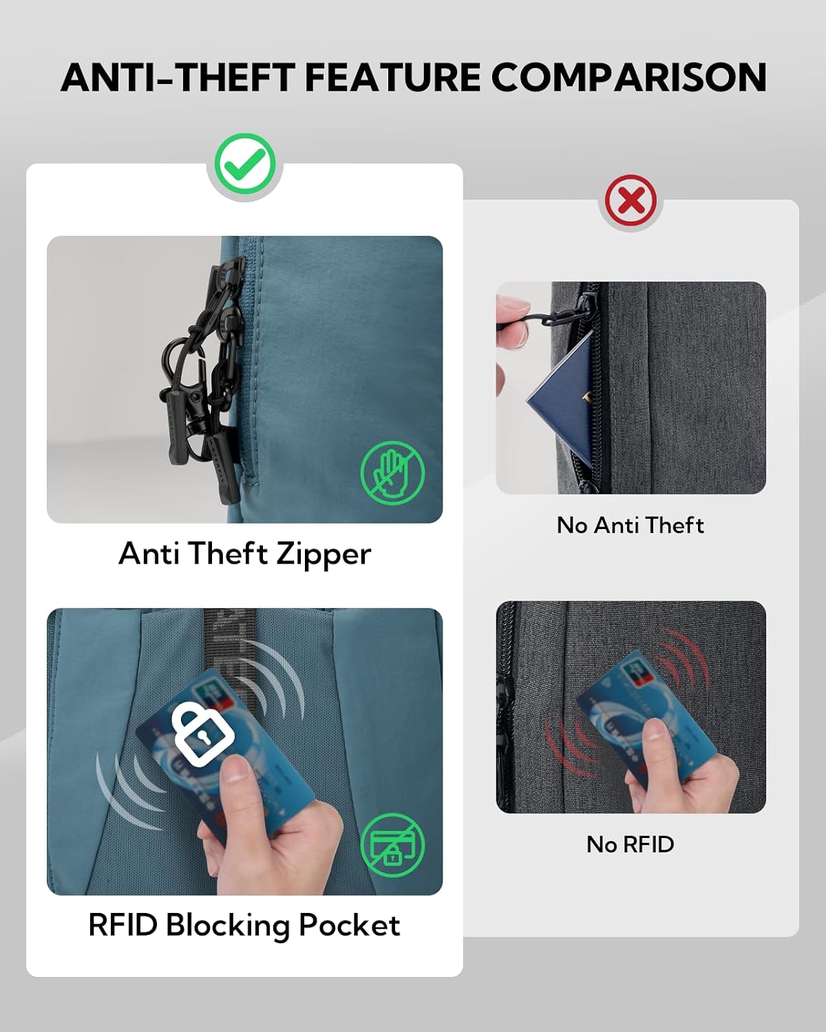 WATERFLY Small Crossbody Sling Backpack: RFID Blocking Anti Theft Sling Bag Travel Daypack Man Woman