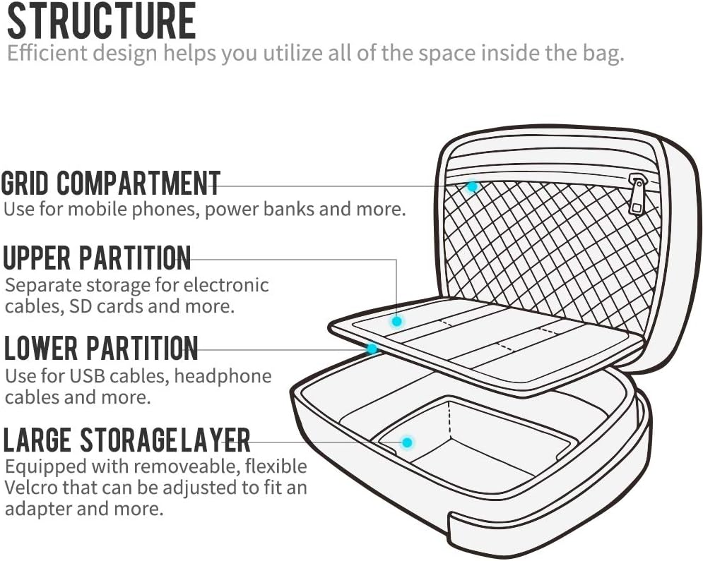 pack all Electronic Organizer, Compact Cable Organizer Bag, Multi-pocket