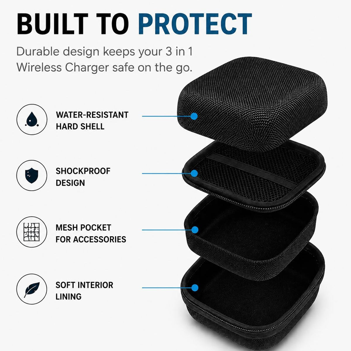 Hard Travel Case Compatible with RTOPS, Hicober, UCOMX Nano Foldable 3-in-1 Magnetic Wireless Charging Stations, EVA Hard Shell Carrying Storage Organizer with Mesh Pocket (Case Only, Black)