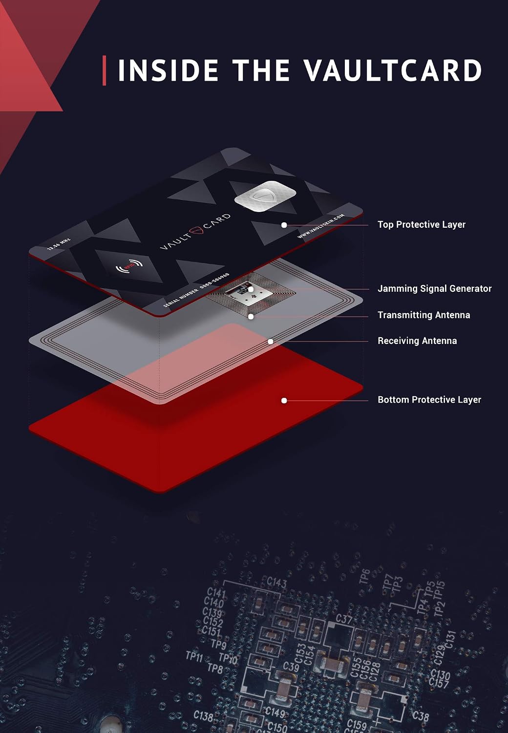 VAULTCARD RFID Blocking Card, NFC Jamming, Protects Wallet and Passport