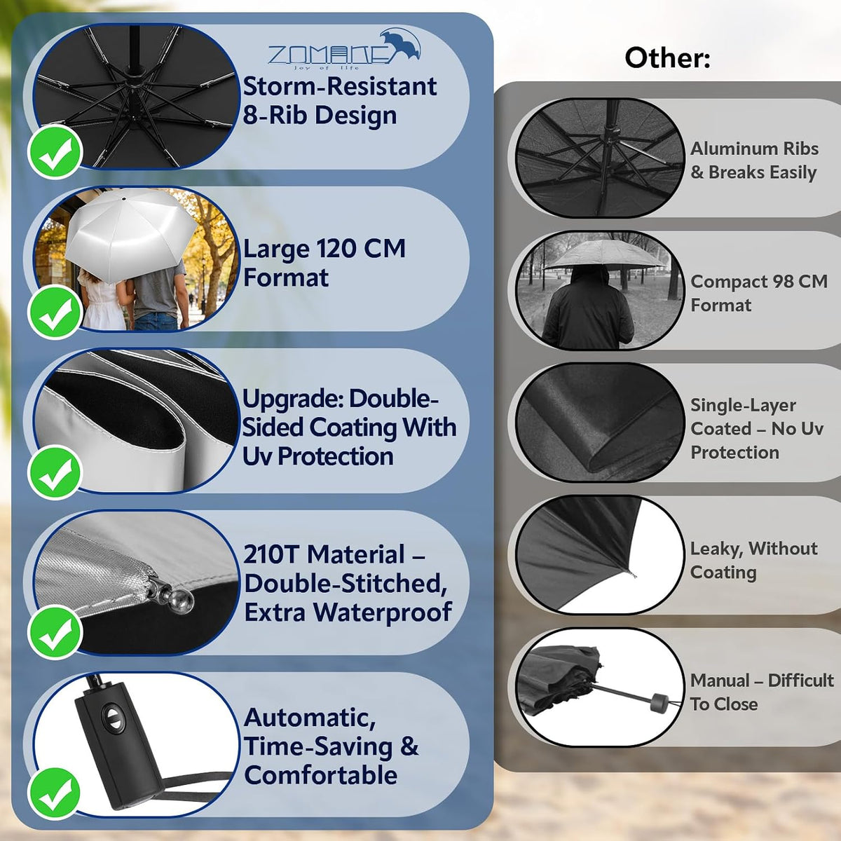 ZOMAKE UV Umbrella for Sun Protection, Travel Compact Sun Umbrellas 46Inch