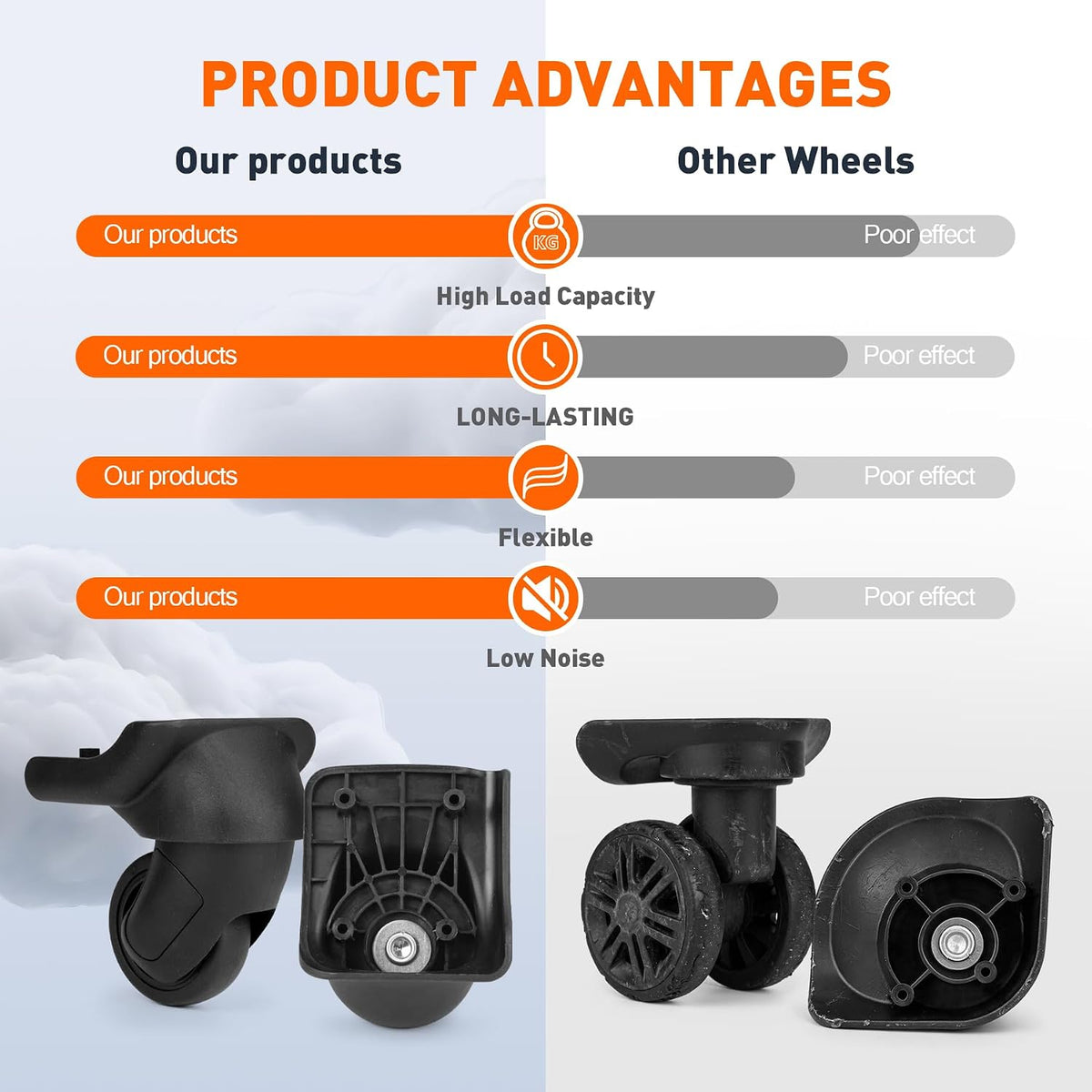 1 Pair Luggage Replacement Caster Wheels, Suitcase Repair Parts W198