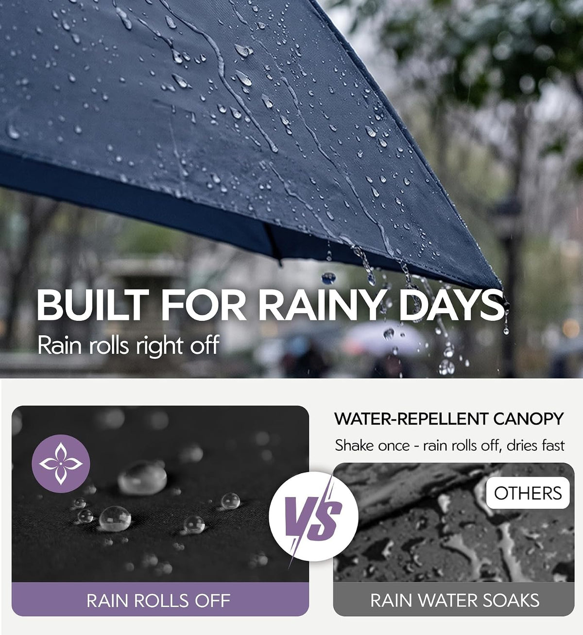 Umbrella Travel Size Compact Auto Open Close, Windproof for Rain