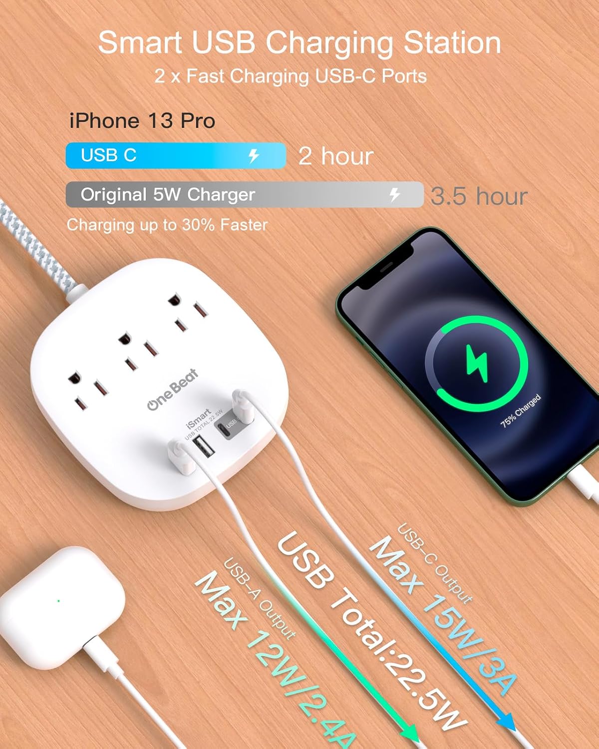 Cruise Ship Travel Essentials, 3Ft Short Extention Cord, 22.5W/4.5A, White