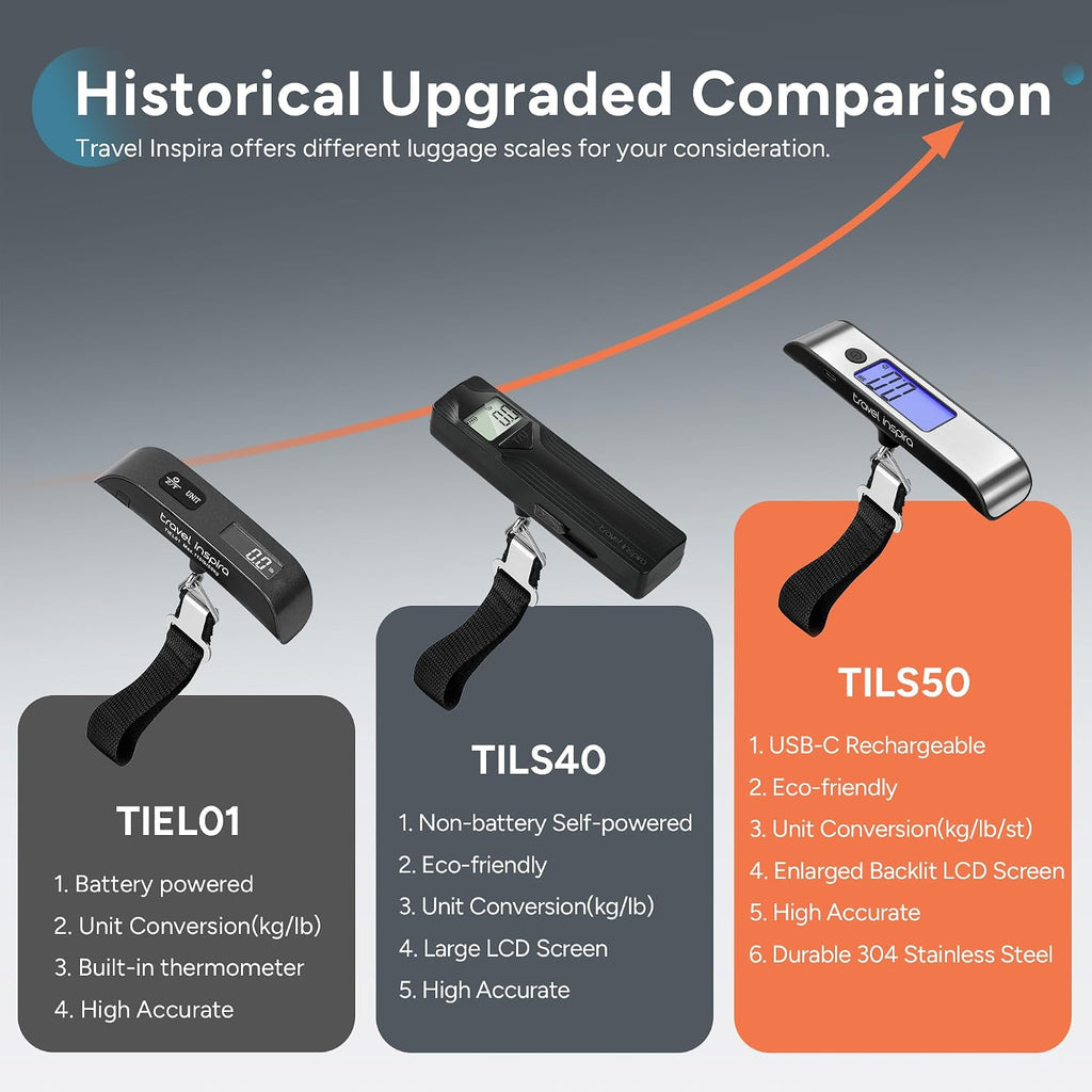 travel inspira Rechargeable Luggage Scale 110lb/50kg