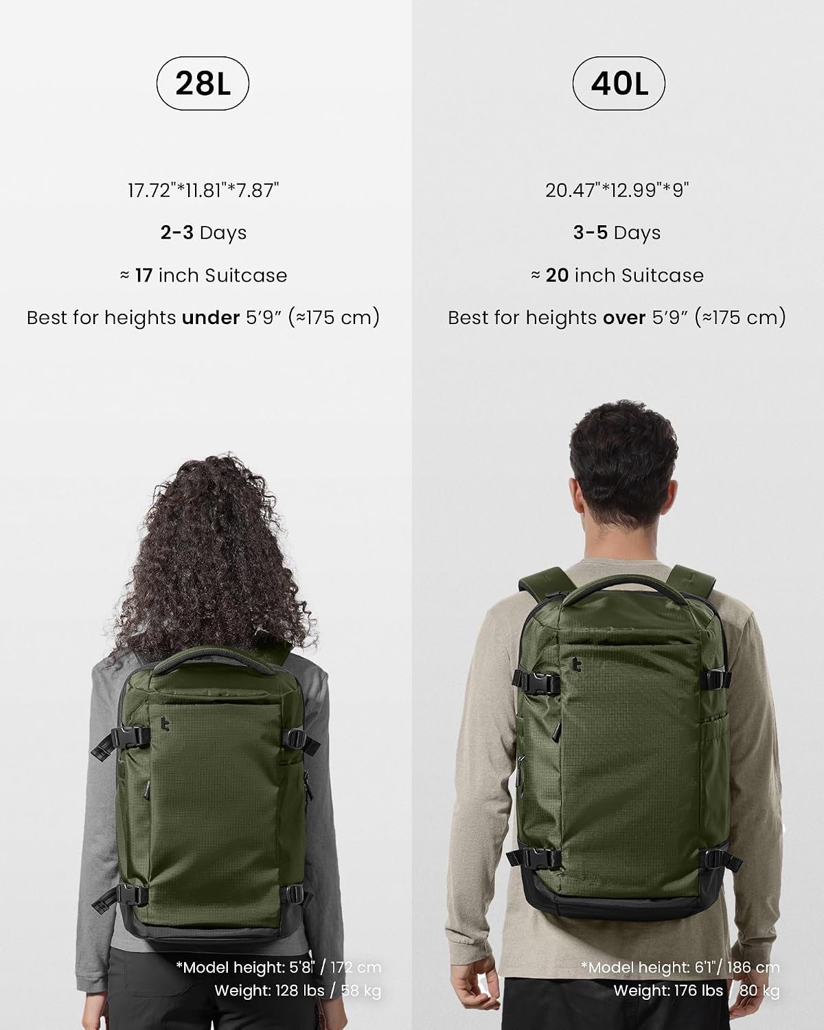 tomtoc Travel Backpack 40L, TSA Carry On Bag Flight Approved, PFAS Free
