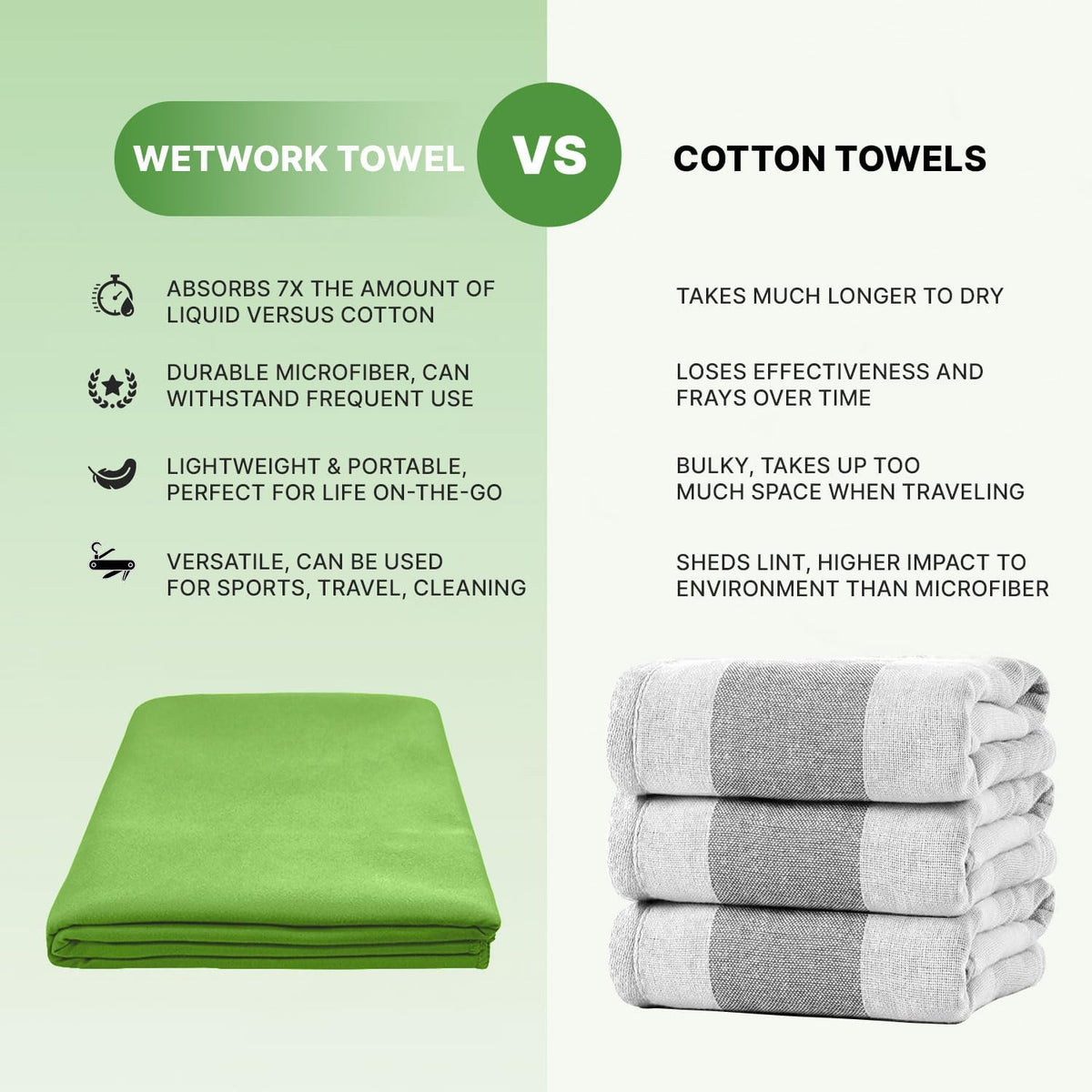 Wet Work Quick Dry Bath Towels, XL(60”x36”), Thin & Lightweight, Super Absorbent, Ultra-Soft, Lint Free, Travel-Friendly & Compact, Perfect for Beach, Camping, Yoga, Extra Large Bath Towels Oversized
