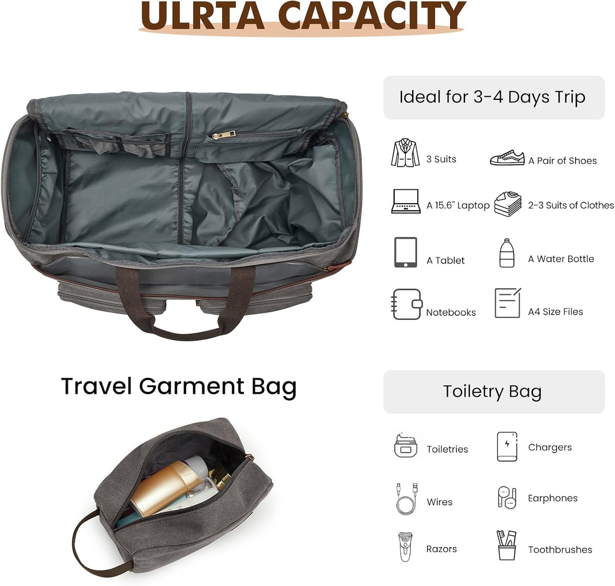 Garment Bag for Travel, S-ZONE Duffle Bag for Men Travel Convertible Suit Bags Carry on Luggage Women Hanging Suitcase Travel Bag with Toiletry Bag