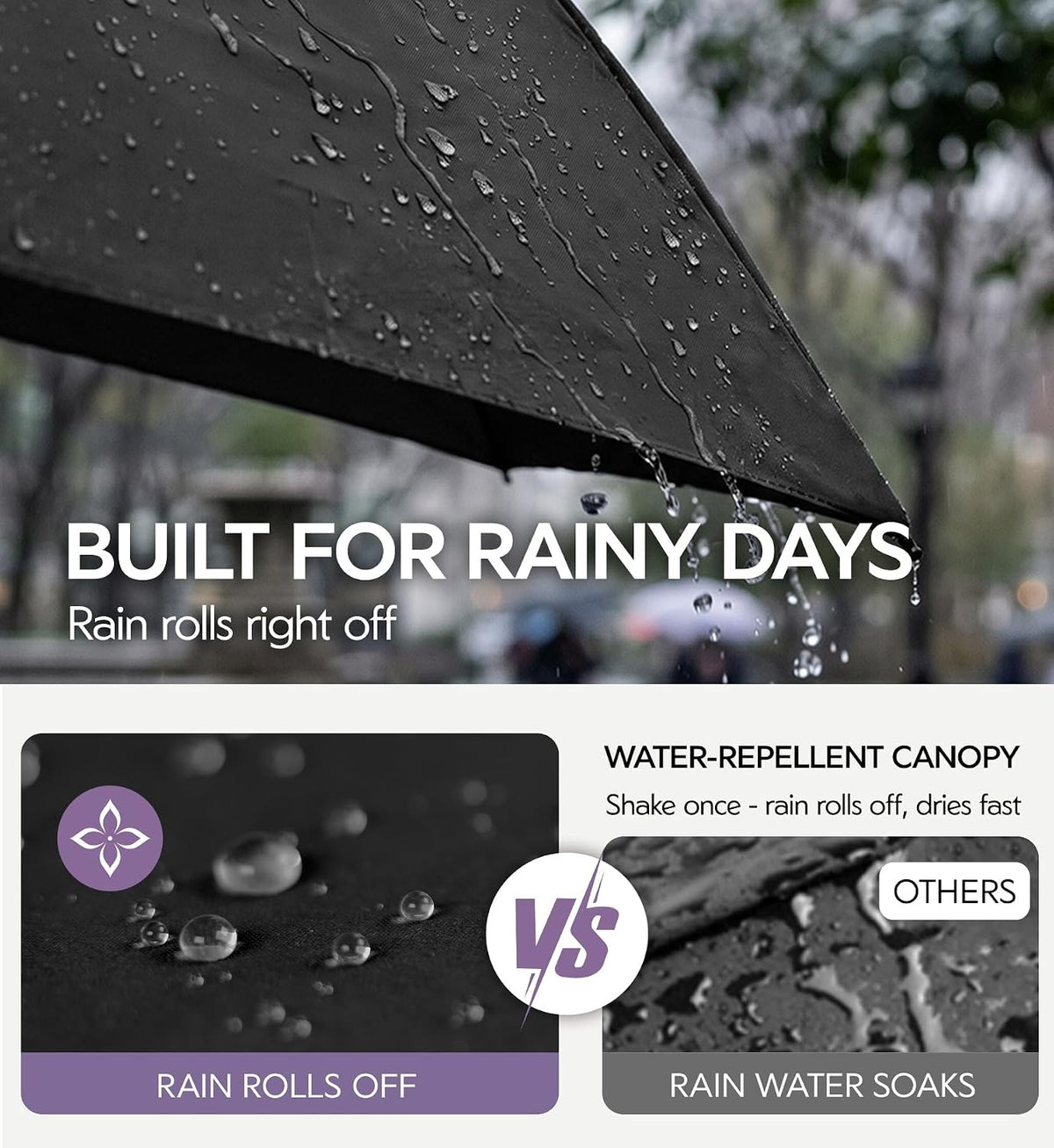 Umbrella Travel Size Compact Auto Open Close, Windproof for Rain