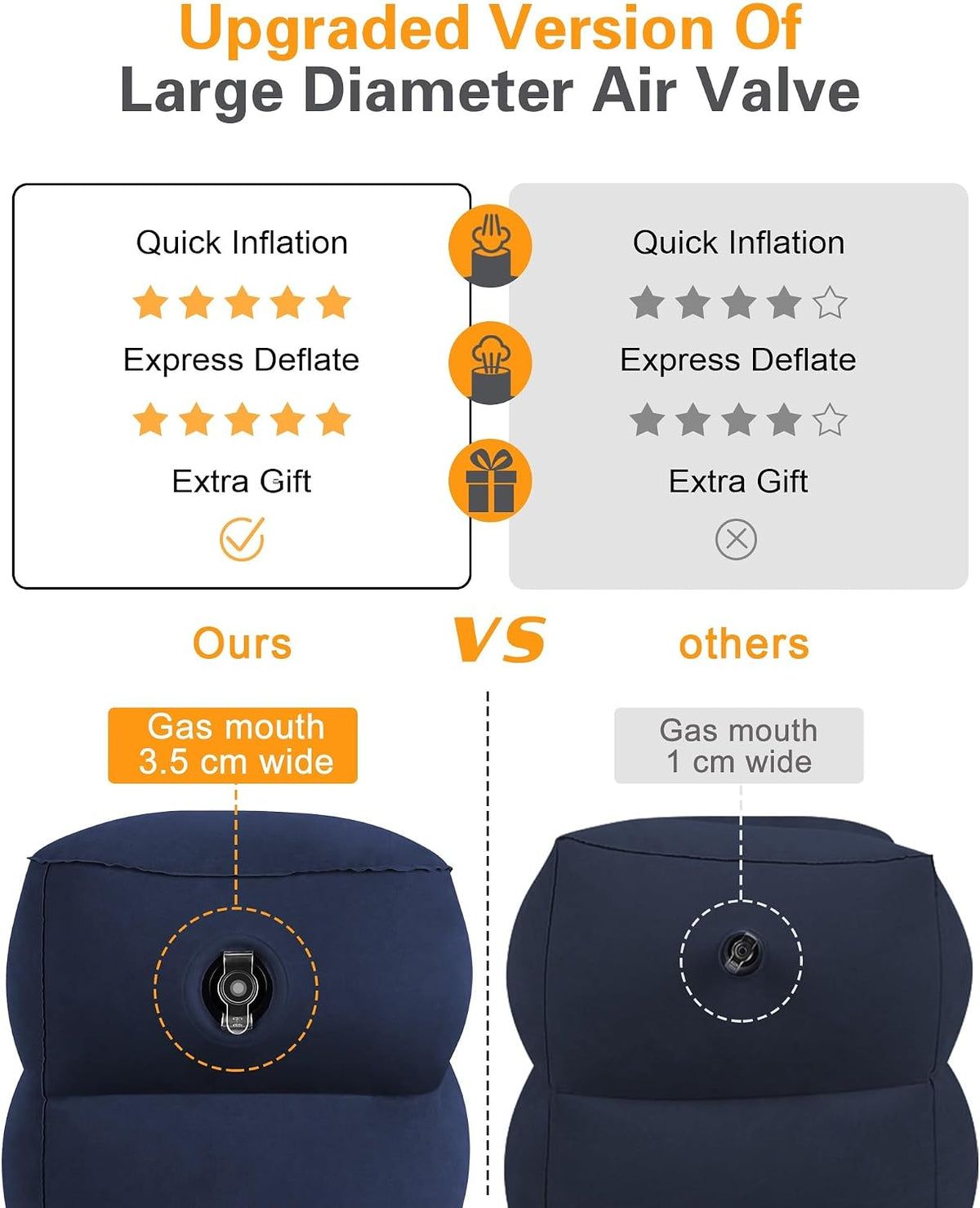 Sunany Inflatable Foot Rest Pillow for Travel, Kids/Adults Airplane Travel Pillow-Adjustable Height for Kids to Sleep While Traveling,Suitable for Airplane, Office, Home, Cars and Any Travel（Blue）
