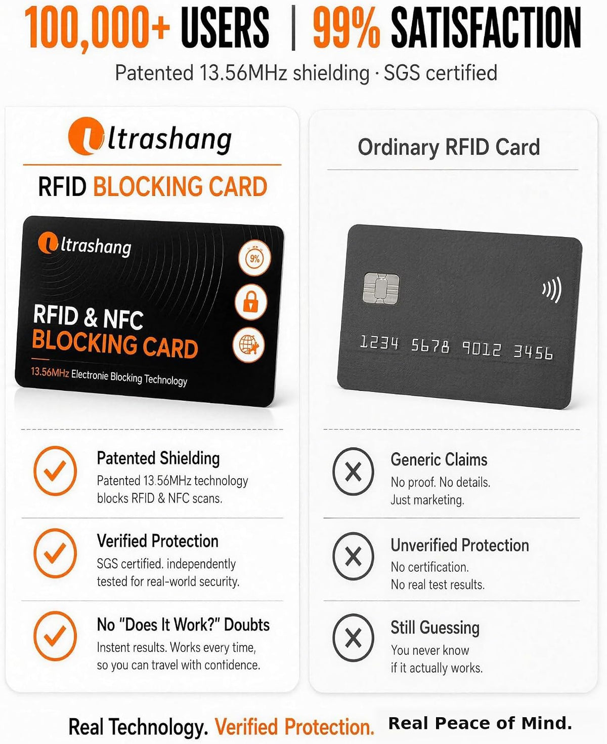 Safe RFID Blocking Card: 24/7 Credit Card Protection for Travel in Crowds