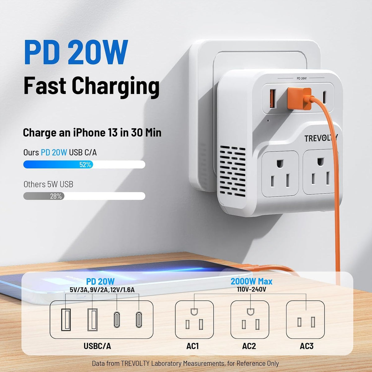 2000W European Travel Plug Adapter with 3 AC & 4 USB Ports, Universal Travel Adapter with Type A B C E/F G I (White)