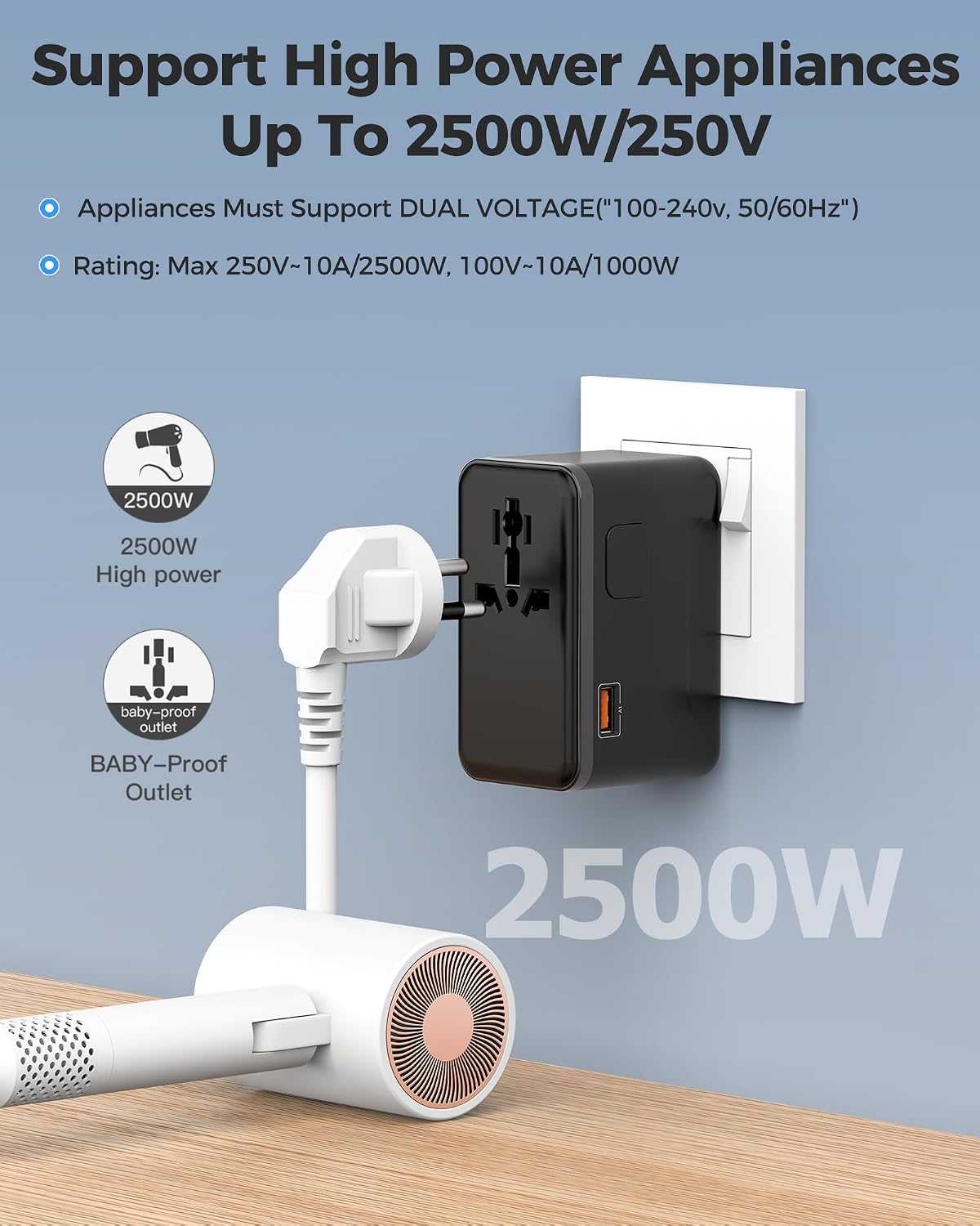 140W GaN Universal Travel Adapter, 4 USB C/A, 2500W AC, 200+ Countries