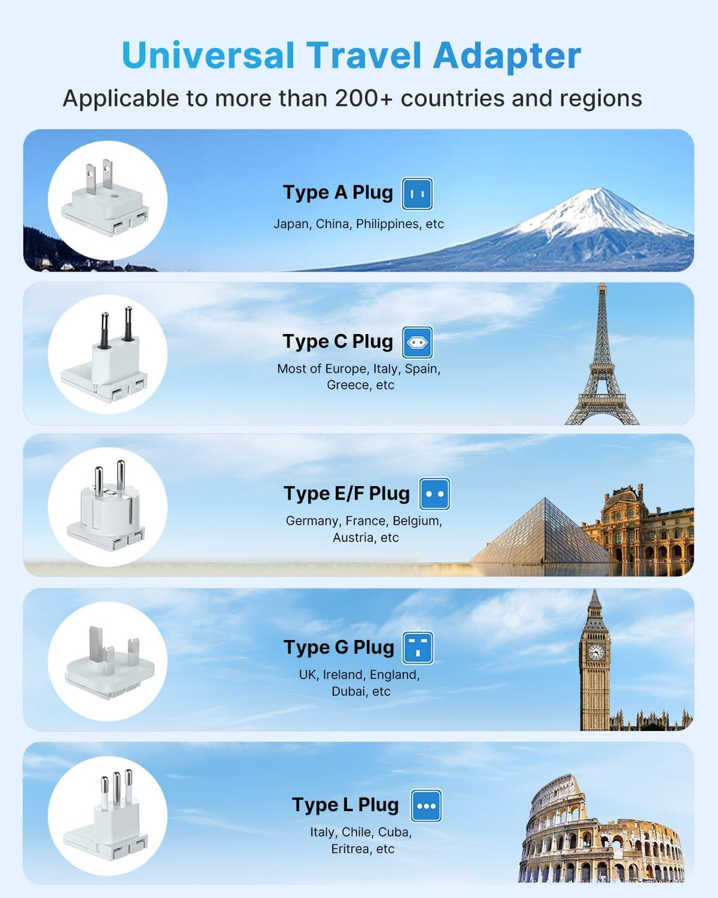 VINTAR European Travel Plug Adapter Kit for Apple Watch, Type A,C,G,E/F,L