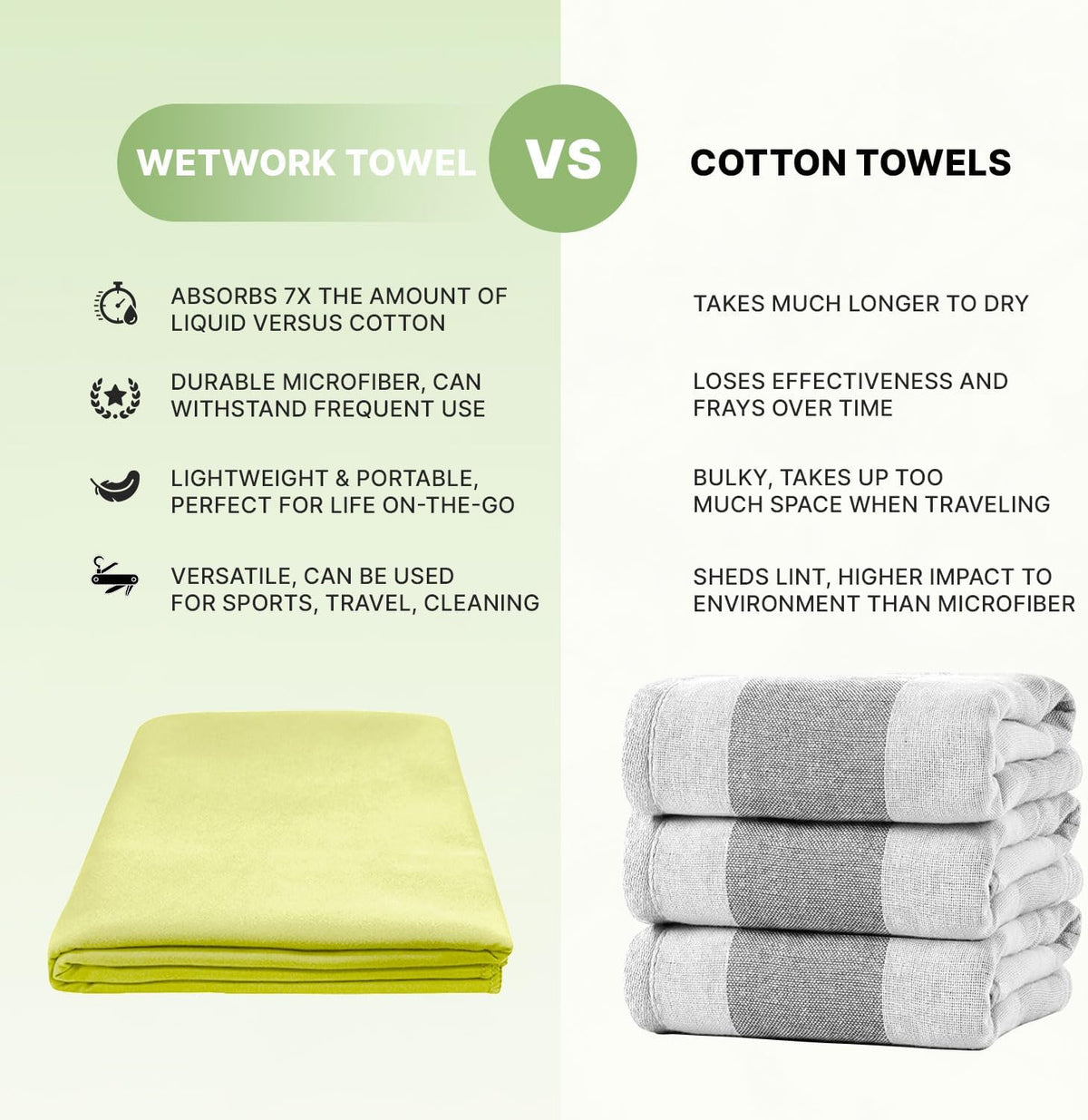 Wet Work Microfiber Medium(40”x20”) Towels for Bathroom, Thin & Lightweight, Super Absorbent, Quick Dry, Ultra-Soft, Lint Free, Compact, Perfect for Gym, Travel, Soft Bath Towels, Quick Drying Towel