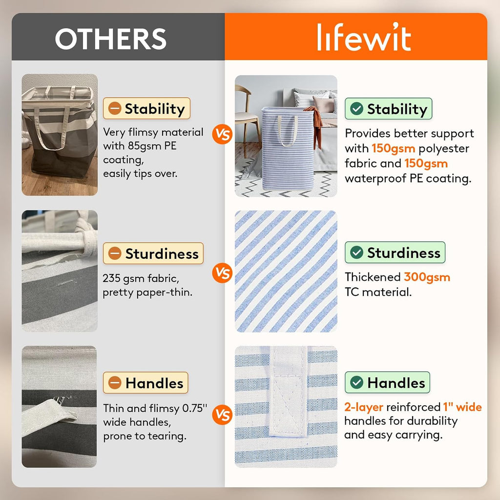 Lifewit 100L Large Laundry Baskets, Laundry Hampers Bags, 1 Pack, Blue
