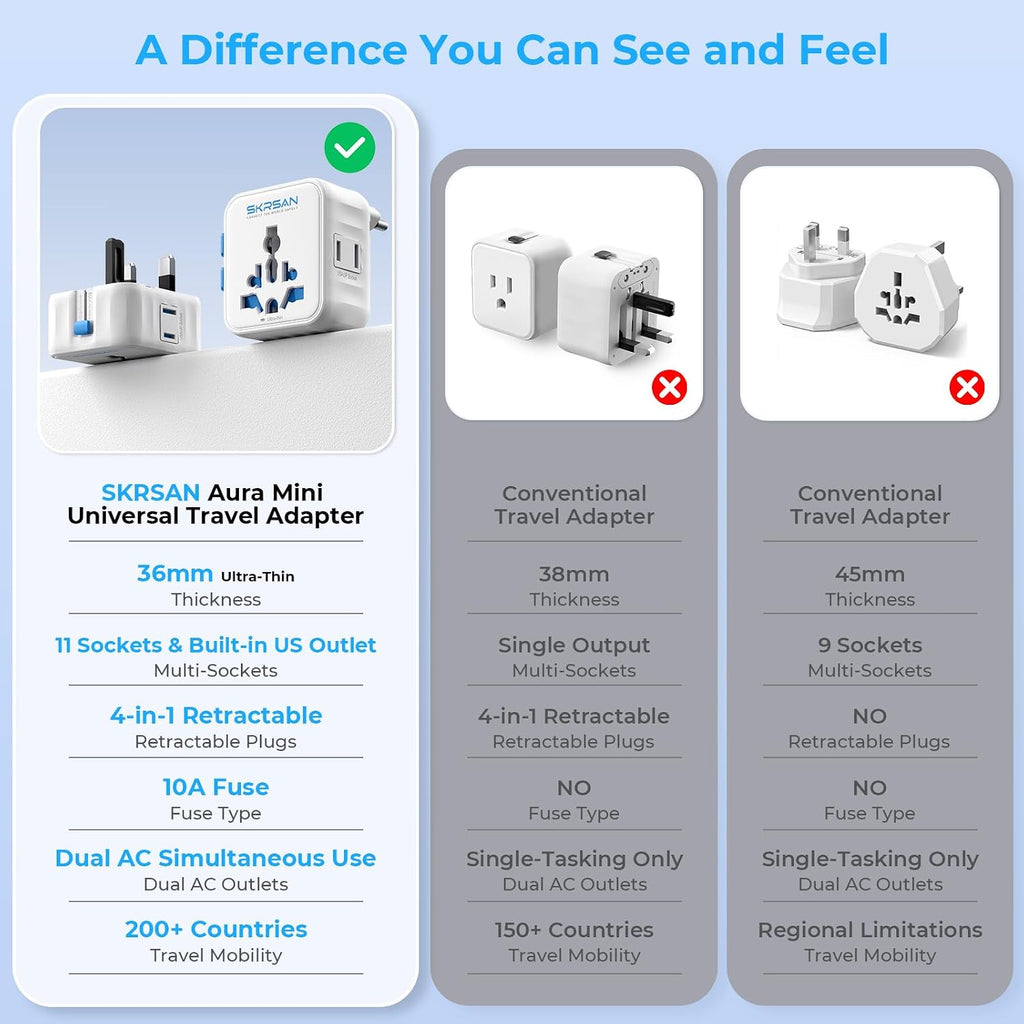 Aura Mini Global Plug 2 Pack, Pocket-Sized (Arctic White)