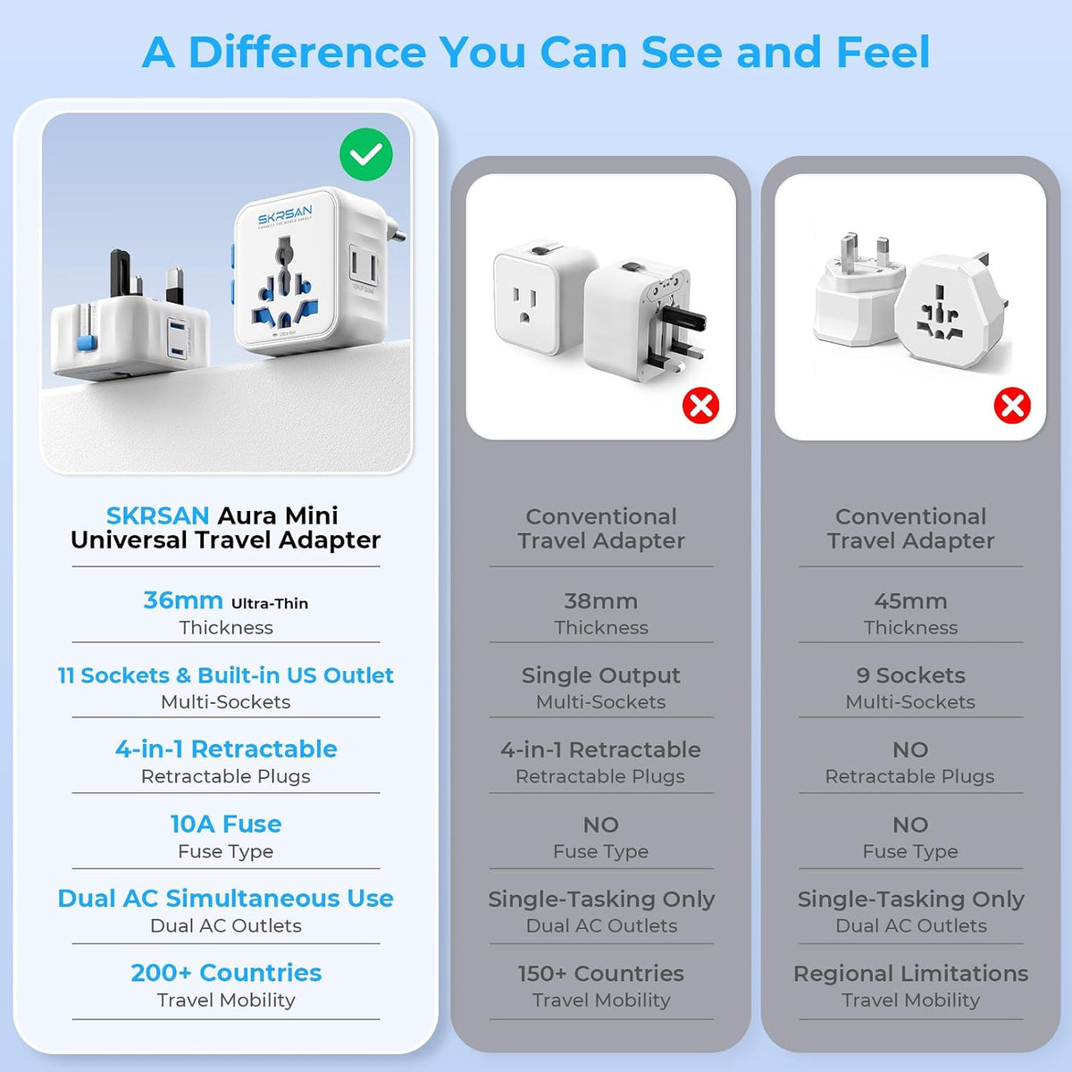 Aura Mini Global Plug 2 Pack, Pocket-Sized (Arctic White)
